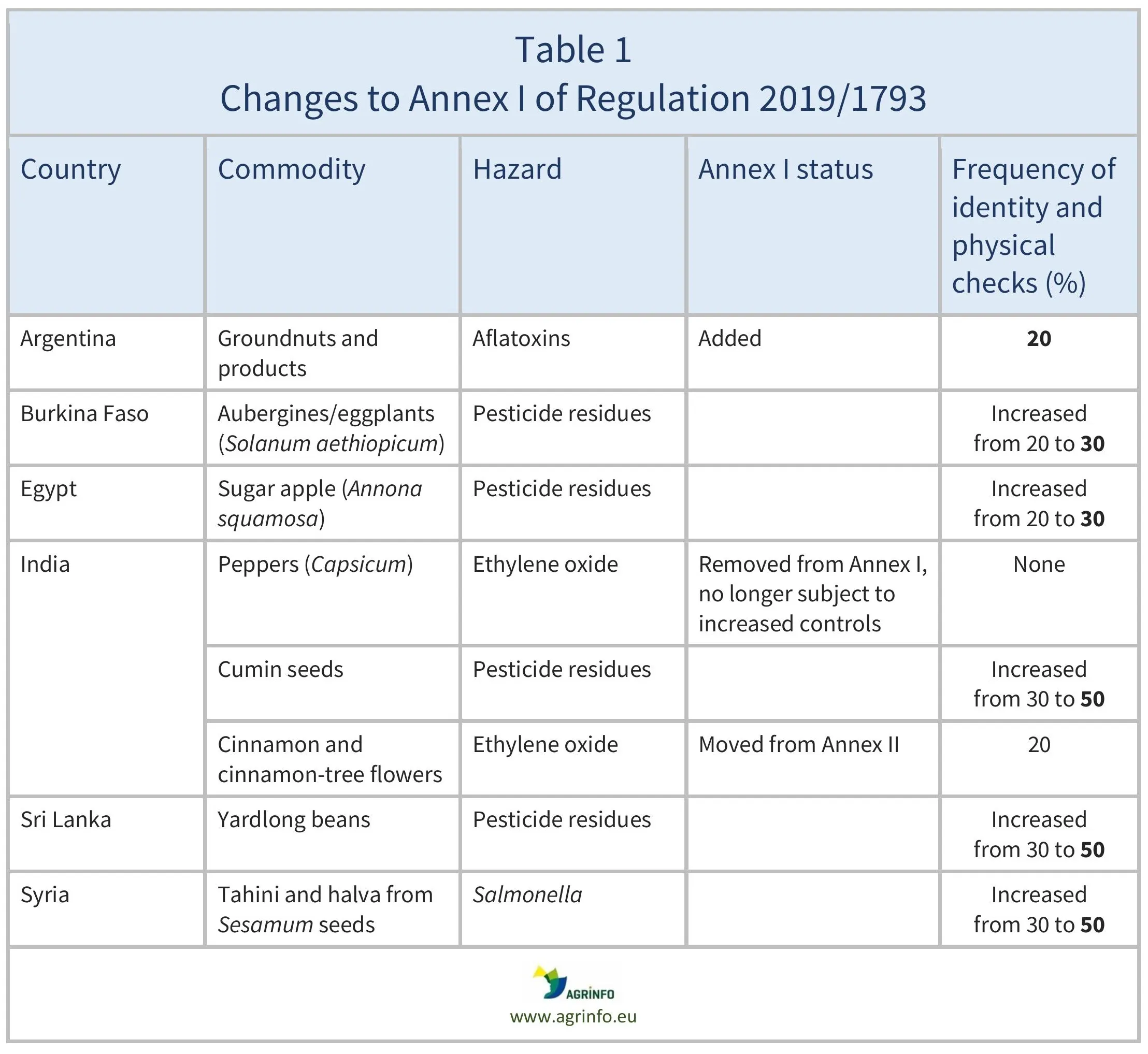 AG00801-Table 1_29-05-26
