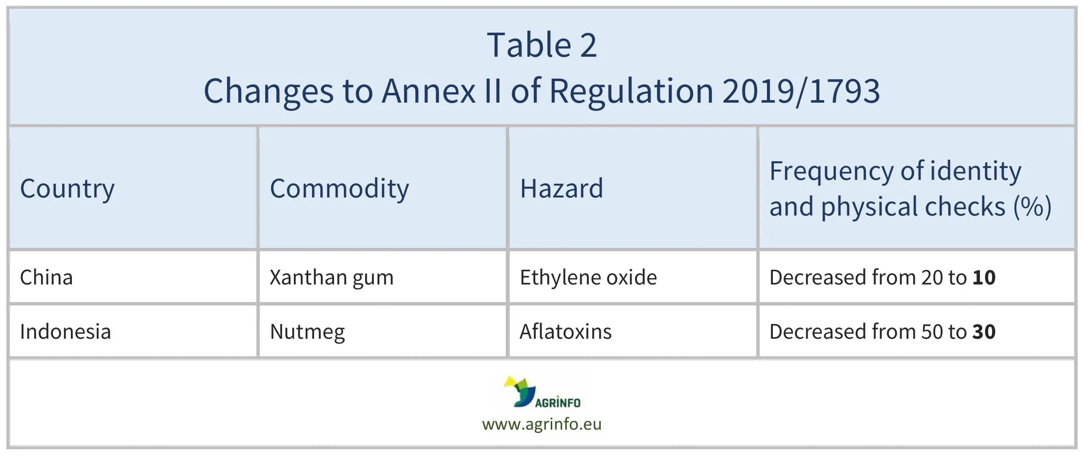 AG00801-Table 2_29-05-26