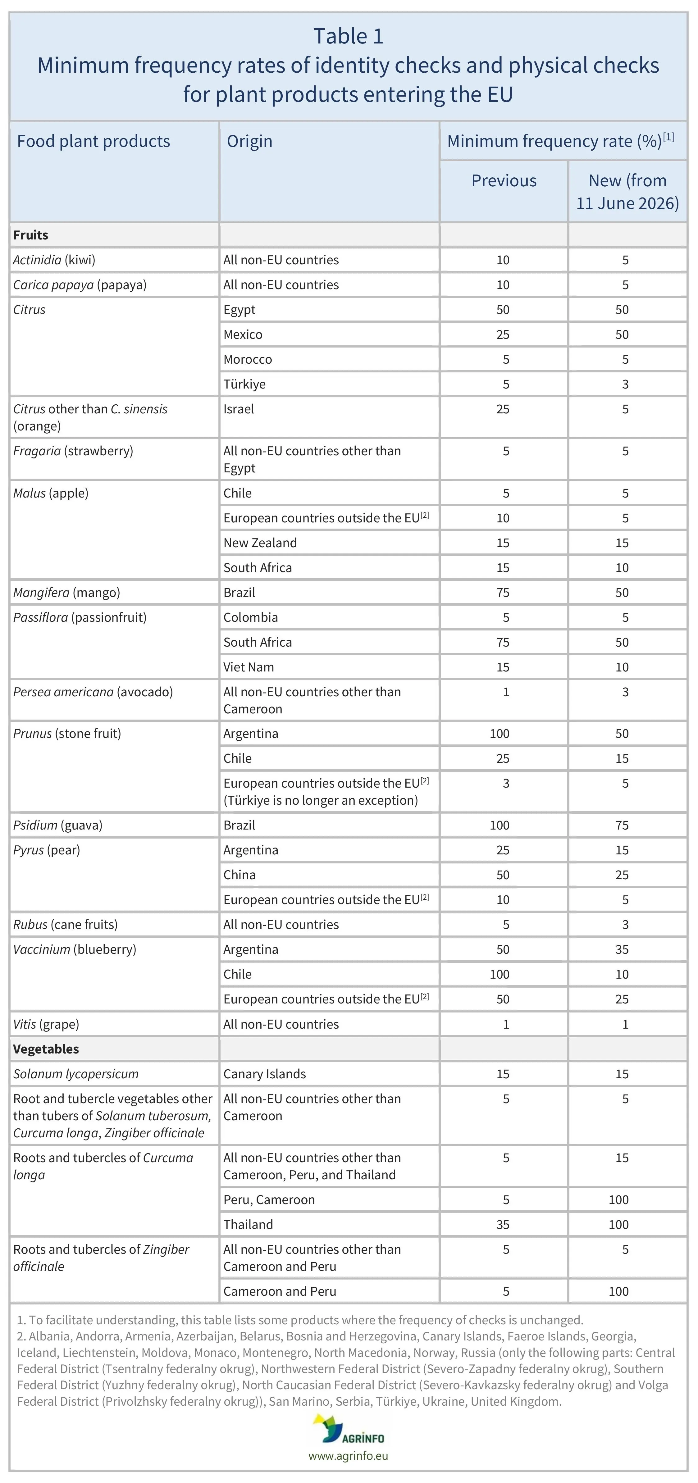 AG00802_Table1_29-05-26r