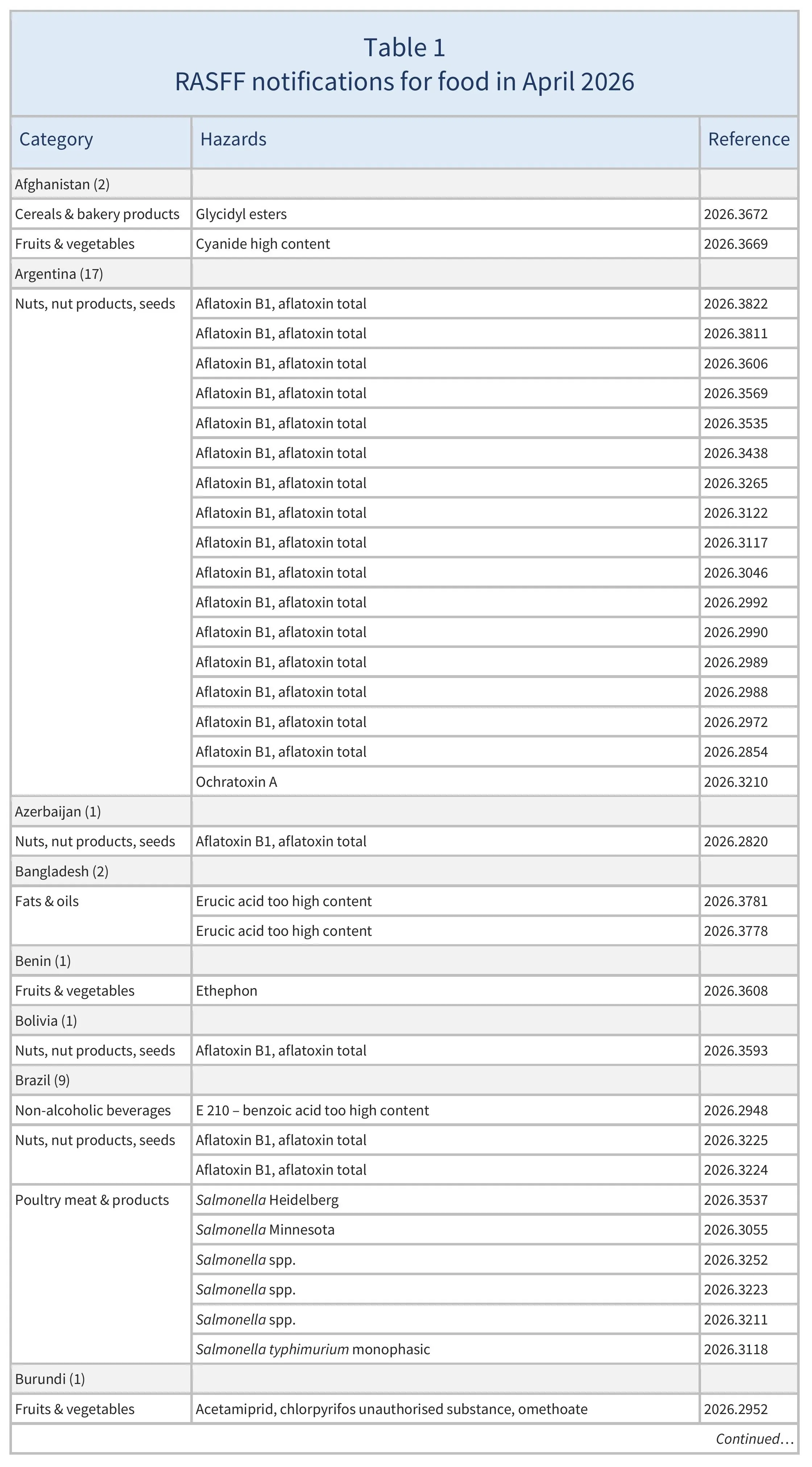 AG00803_Table1A_30-05-26