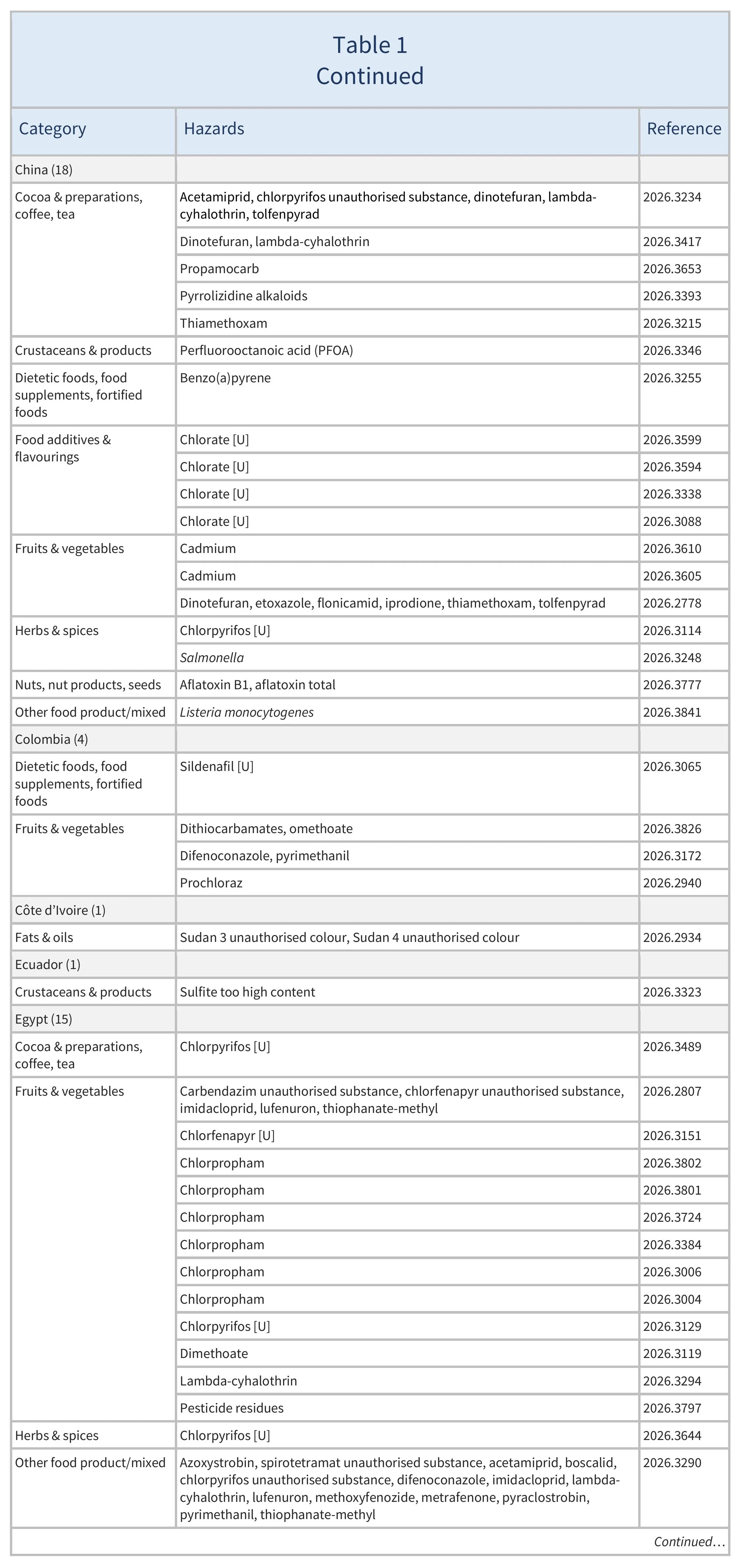AG00803_Table1B_30-05-26