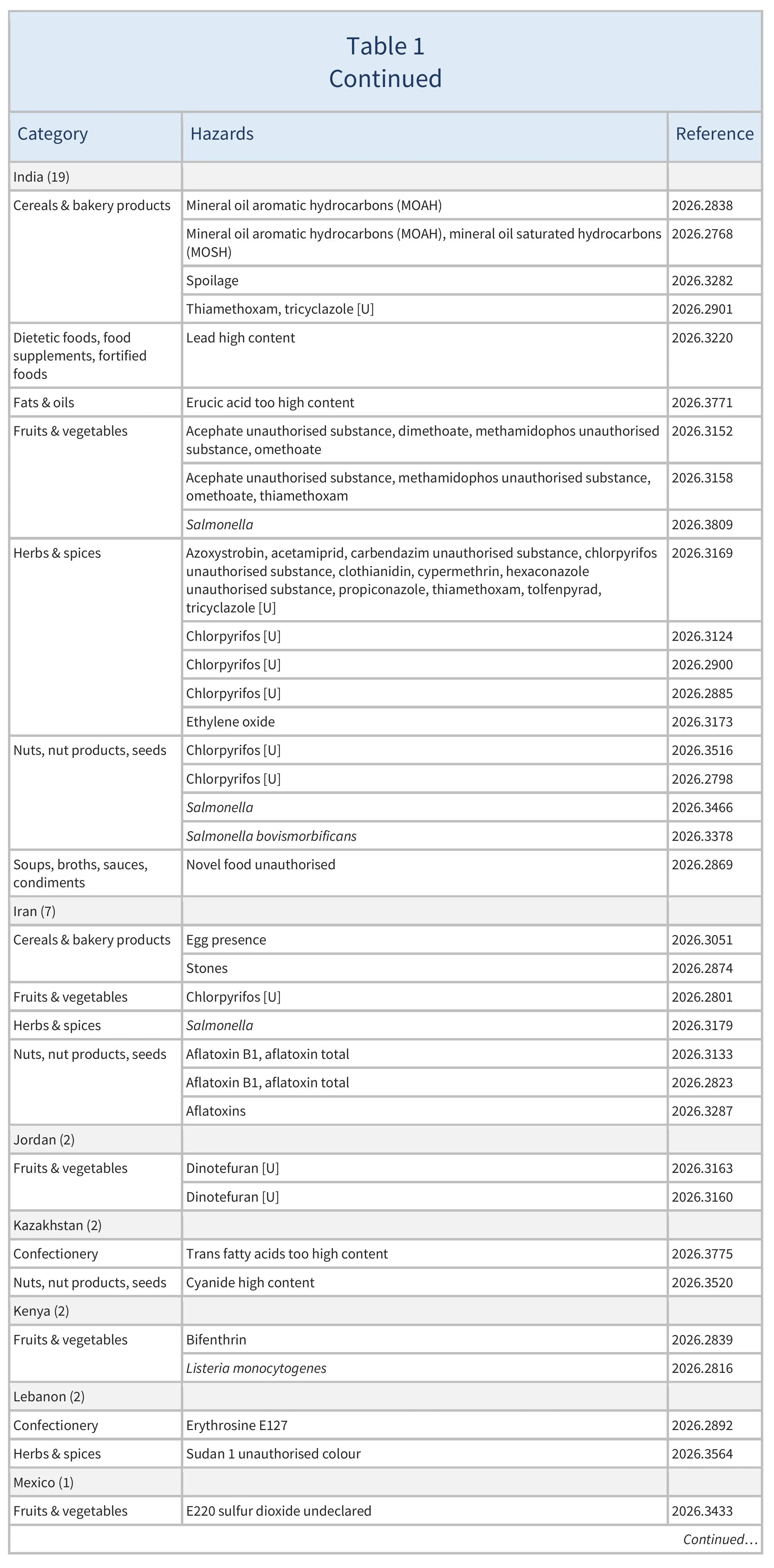 AG00803_Table1C_30-05-26