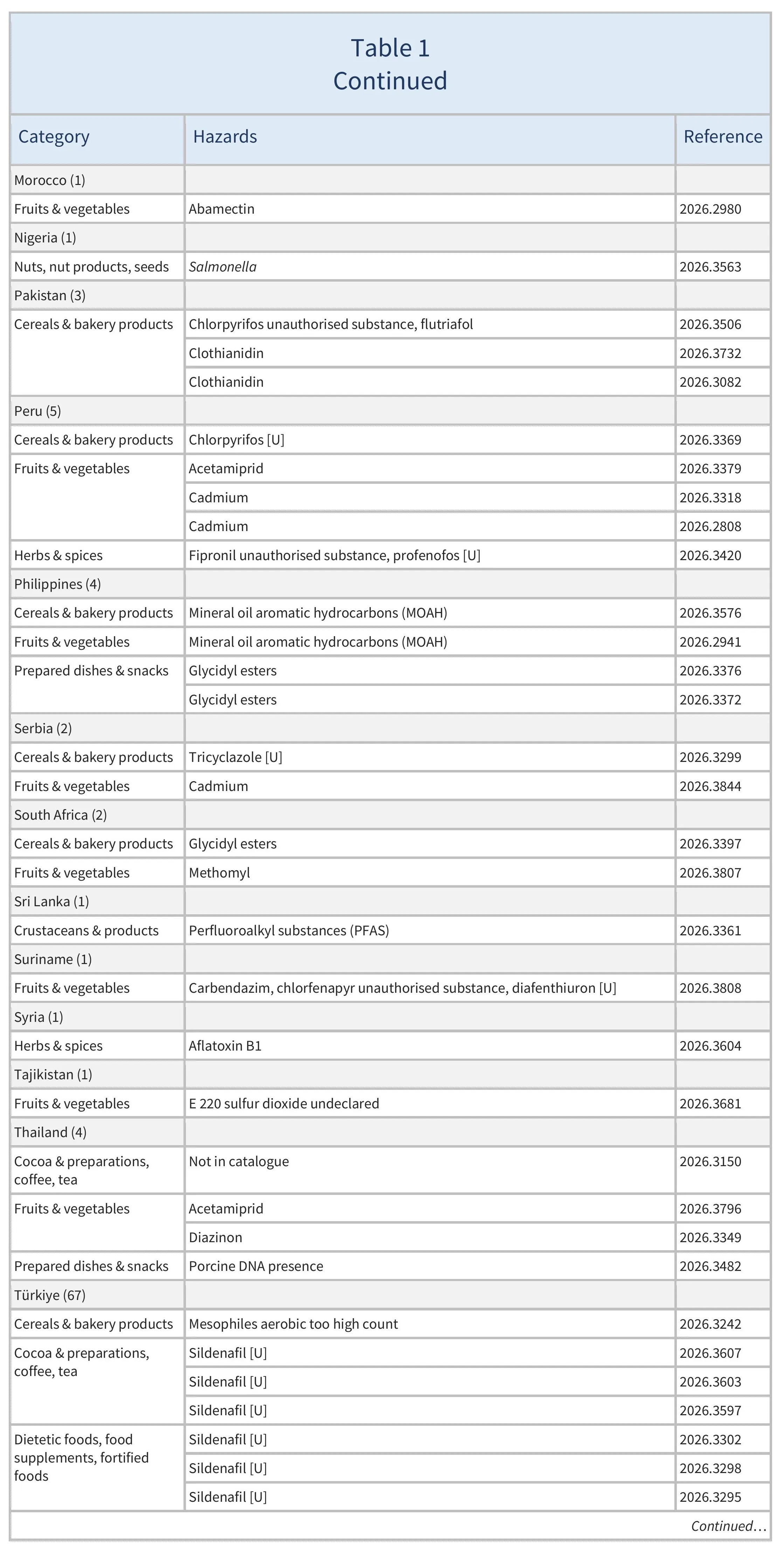 AG00803_Table1D_30-05-26