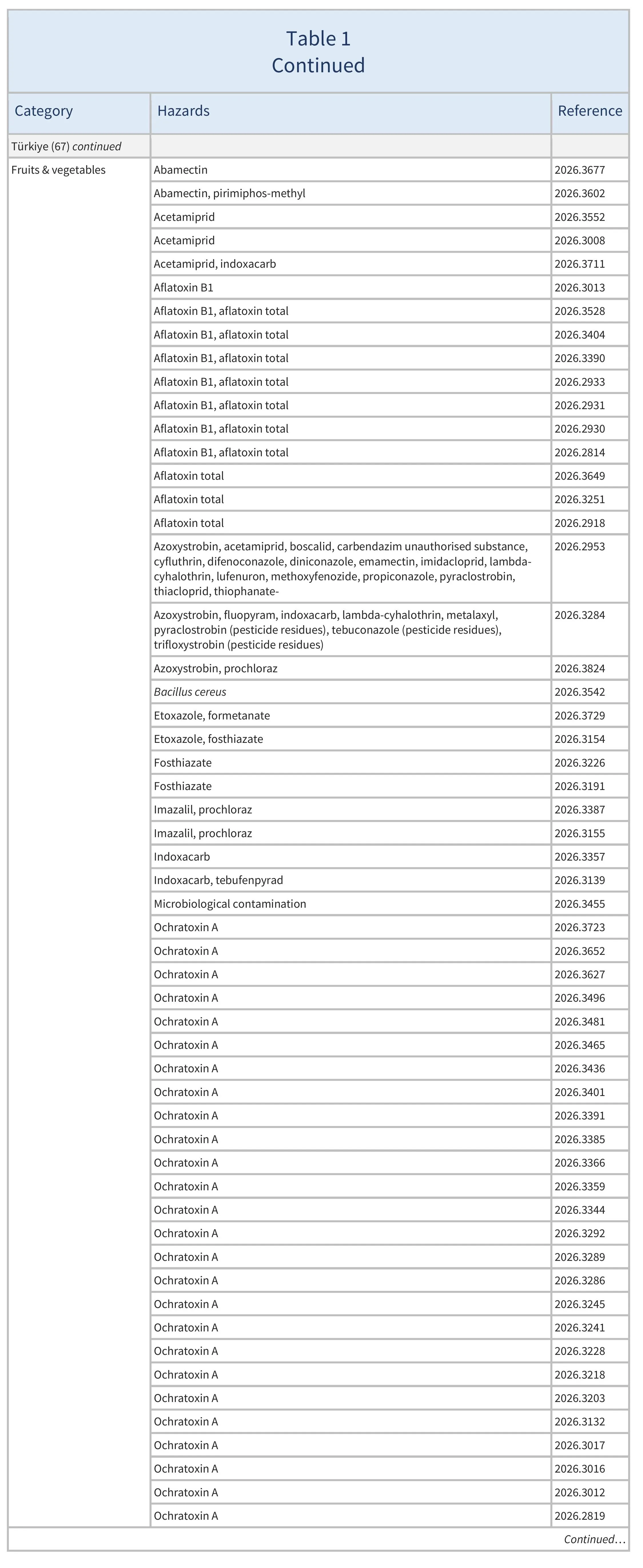 AG00803_Table1E_30-05-26