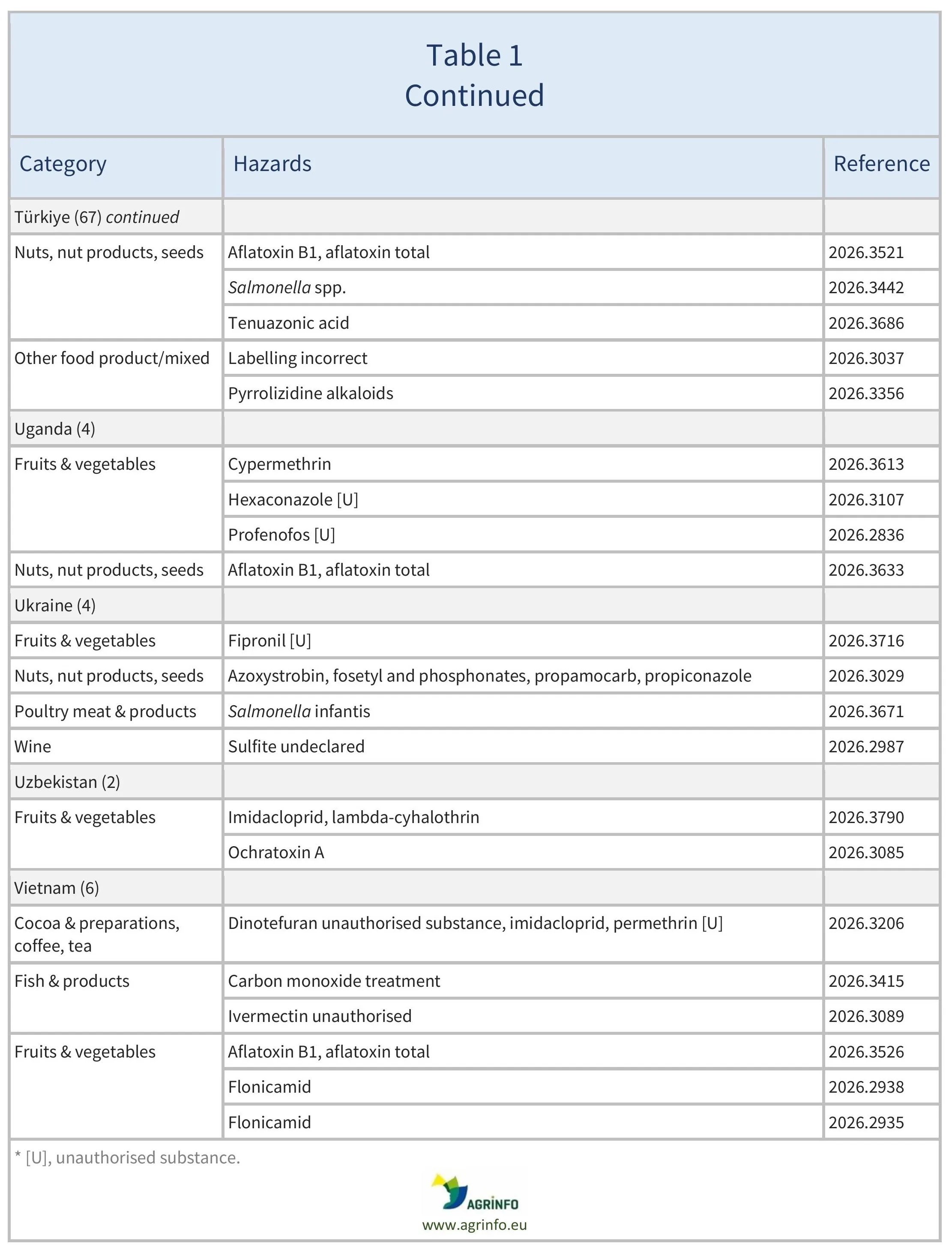 AG00803_Table1F_30-05-26