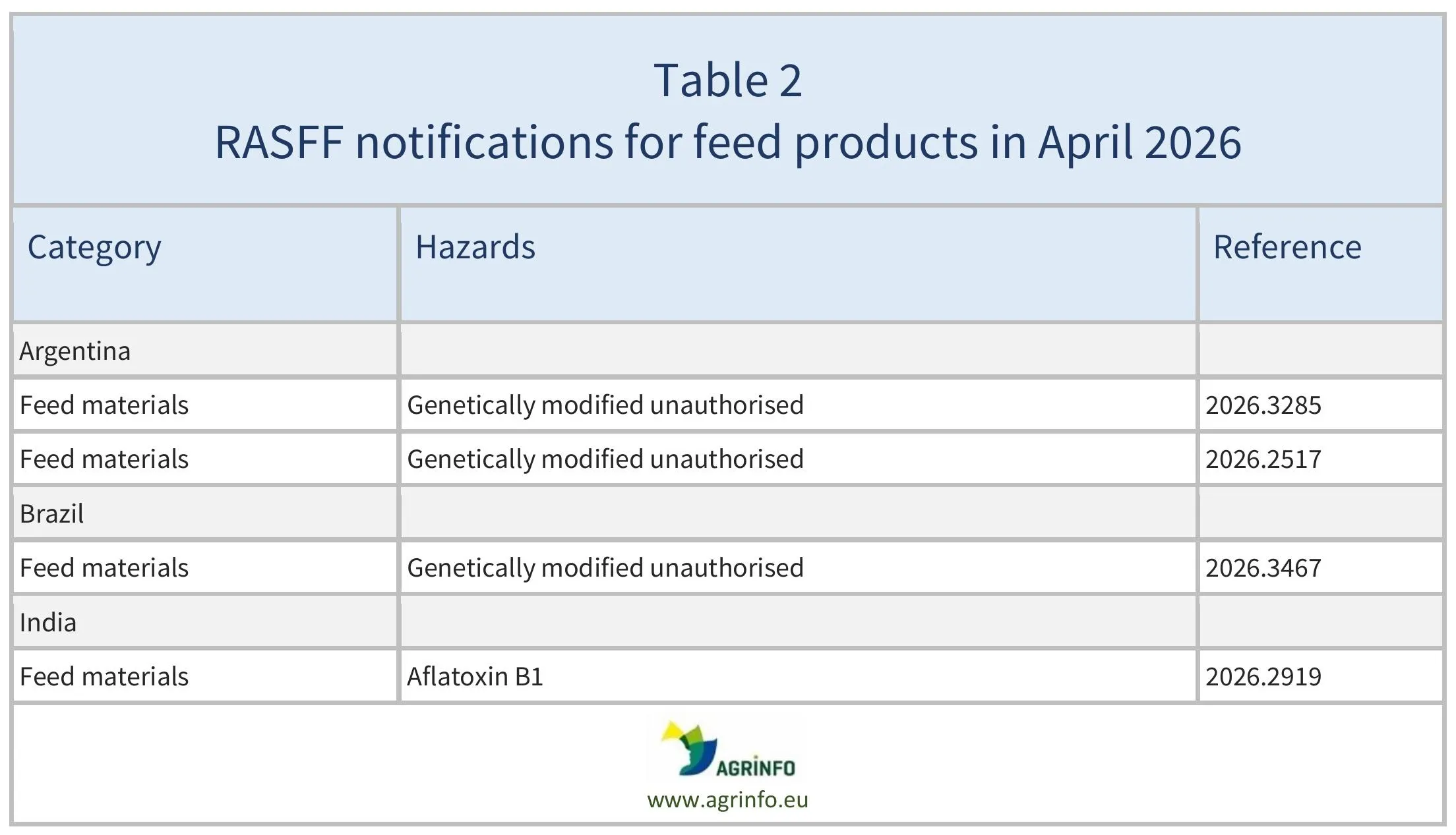 AG00803_Table2_30-05-26