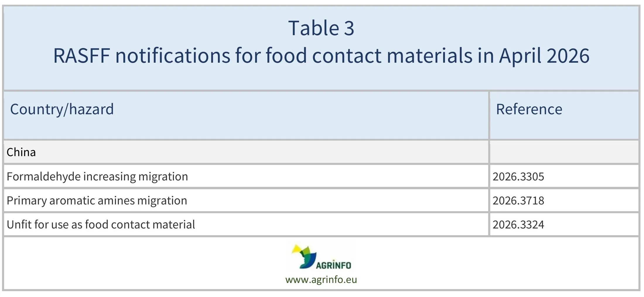 AG00803_Table3_30-05-26