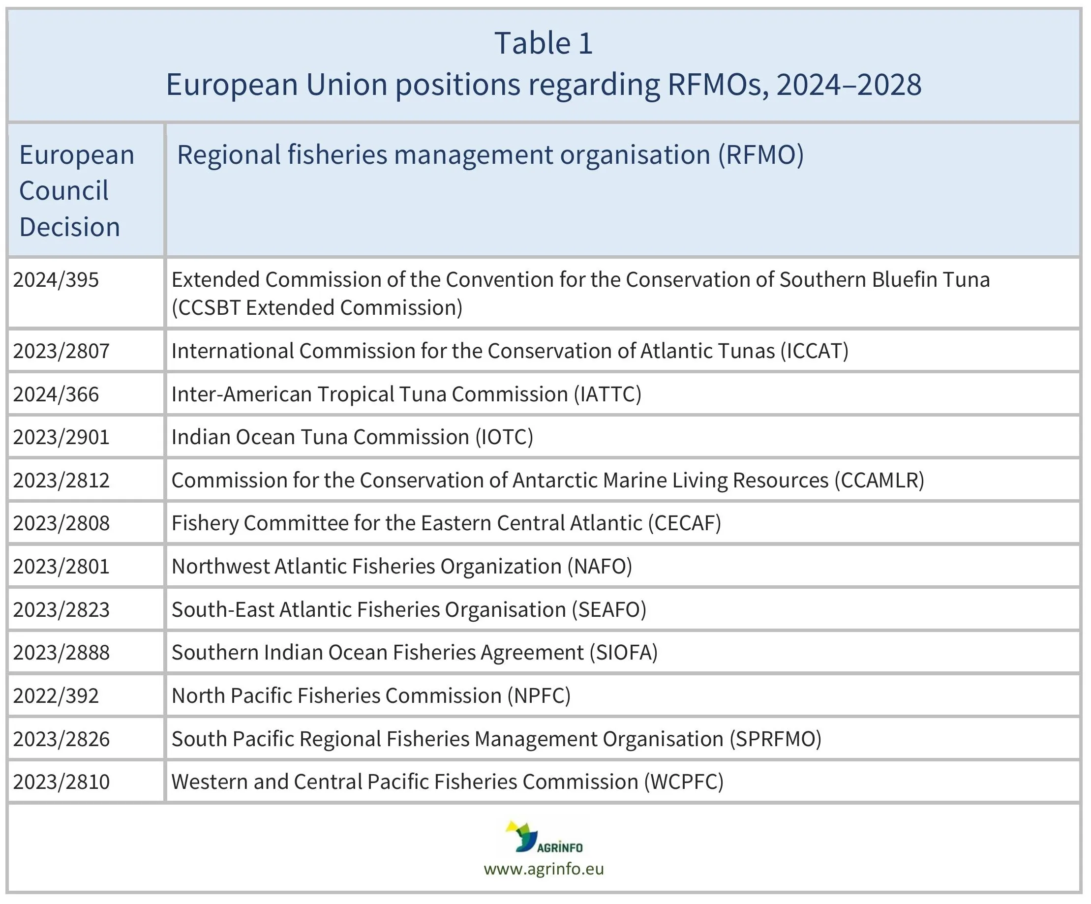 AG00805_Table1_15-06-26