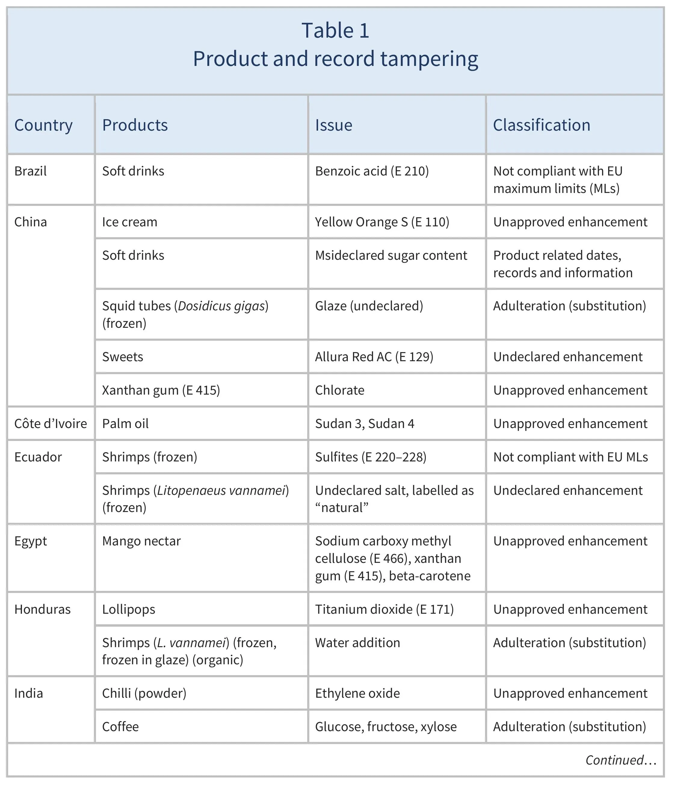 AG00806_Table1A_09-06-26