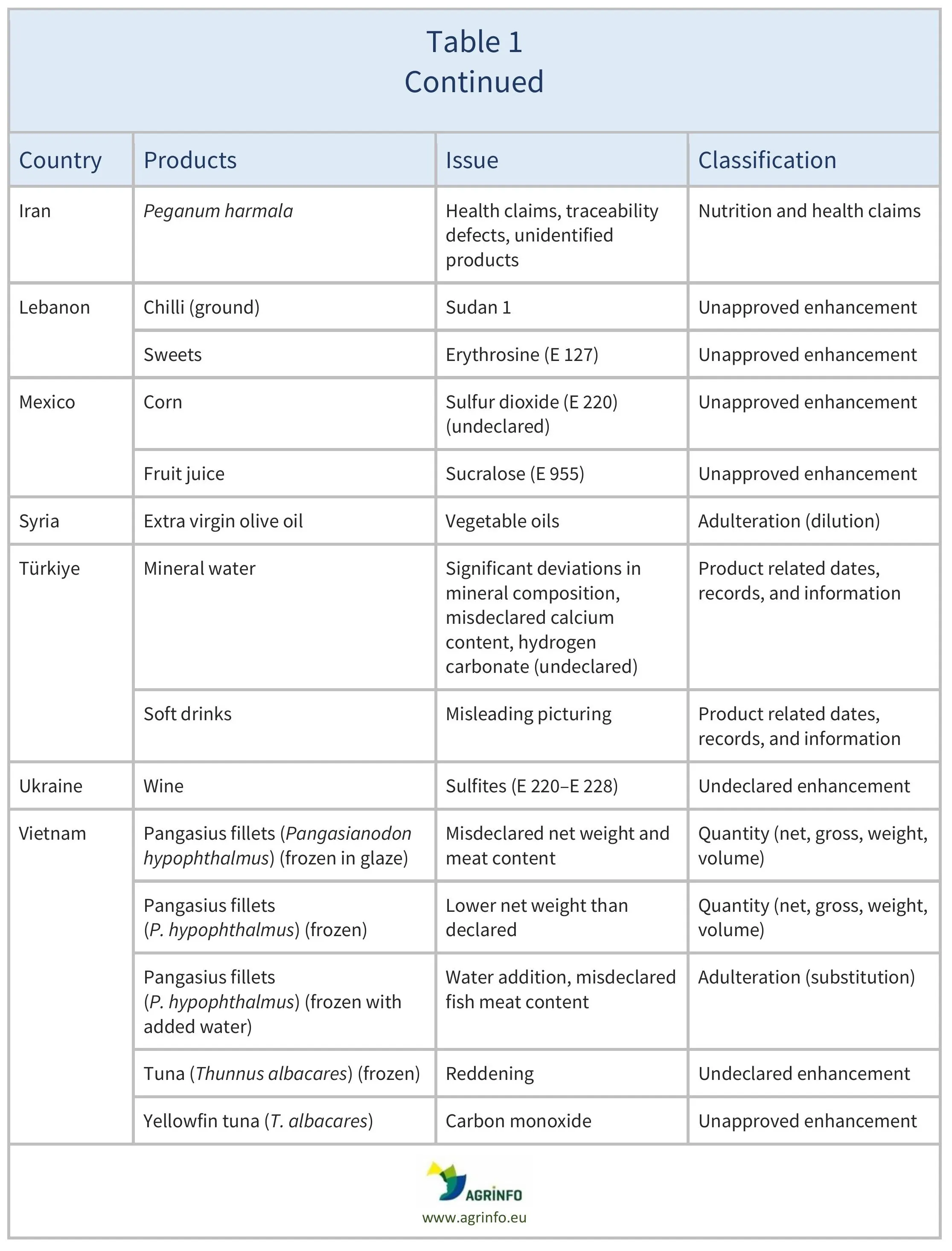AG00806_Table1B_09-06-26