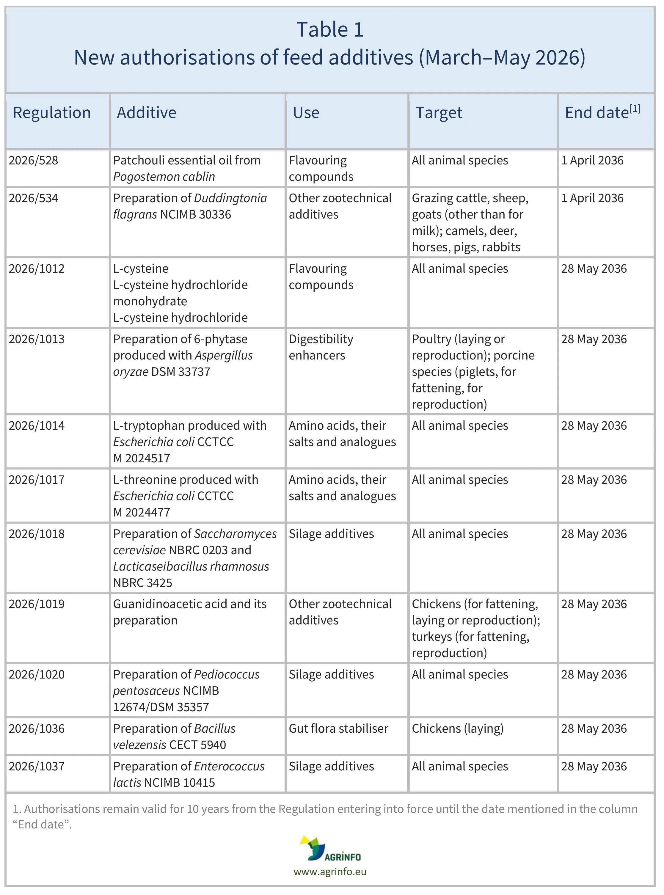 AG00807_Table1_12-06-26