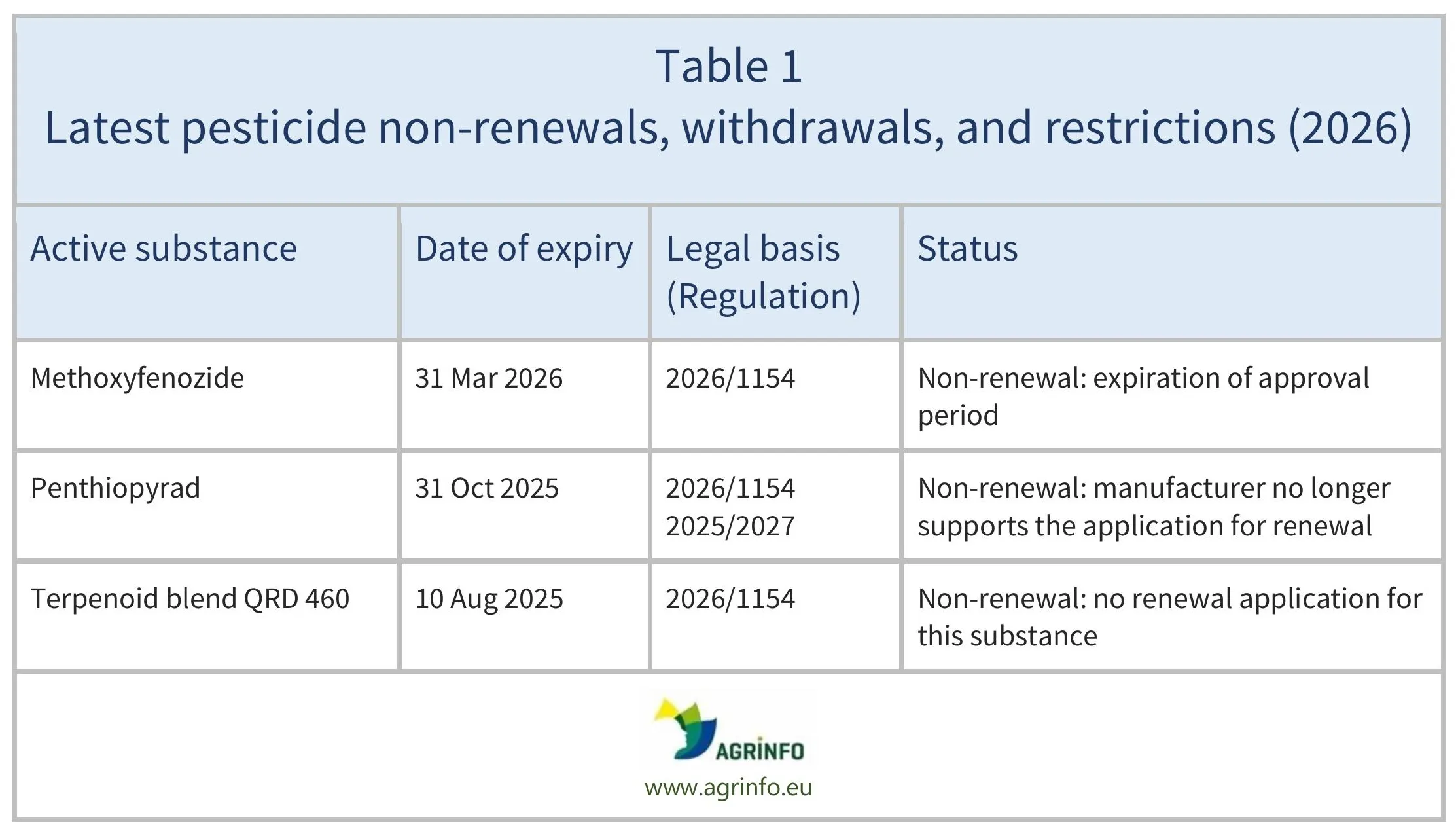 AG00813_Table%201_29-06-26