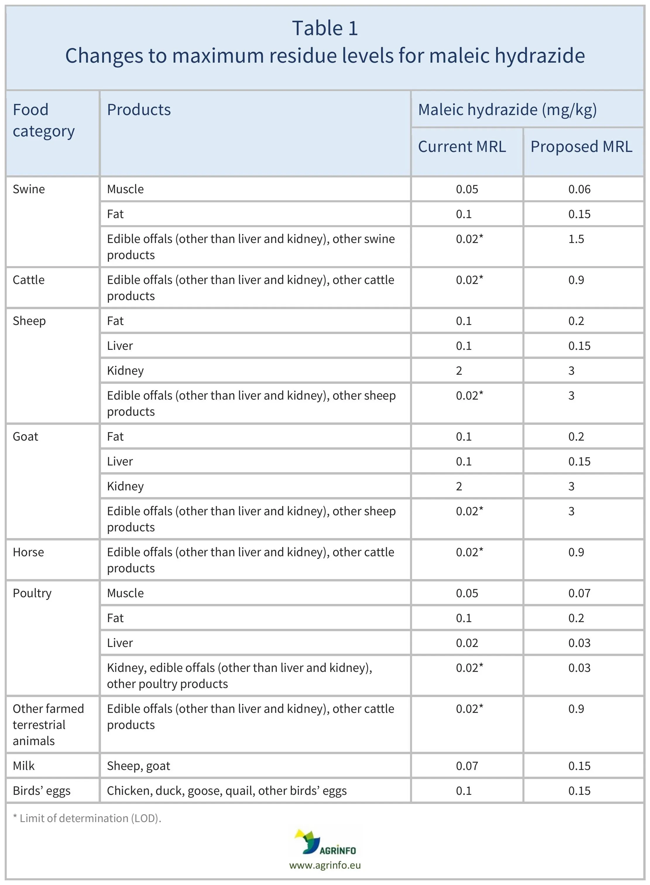 AG00815_Table1REV_06-08-26
