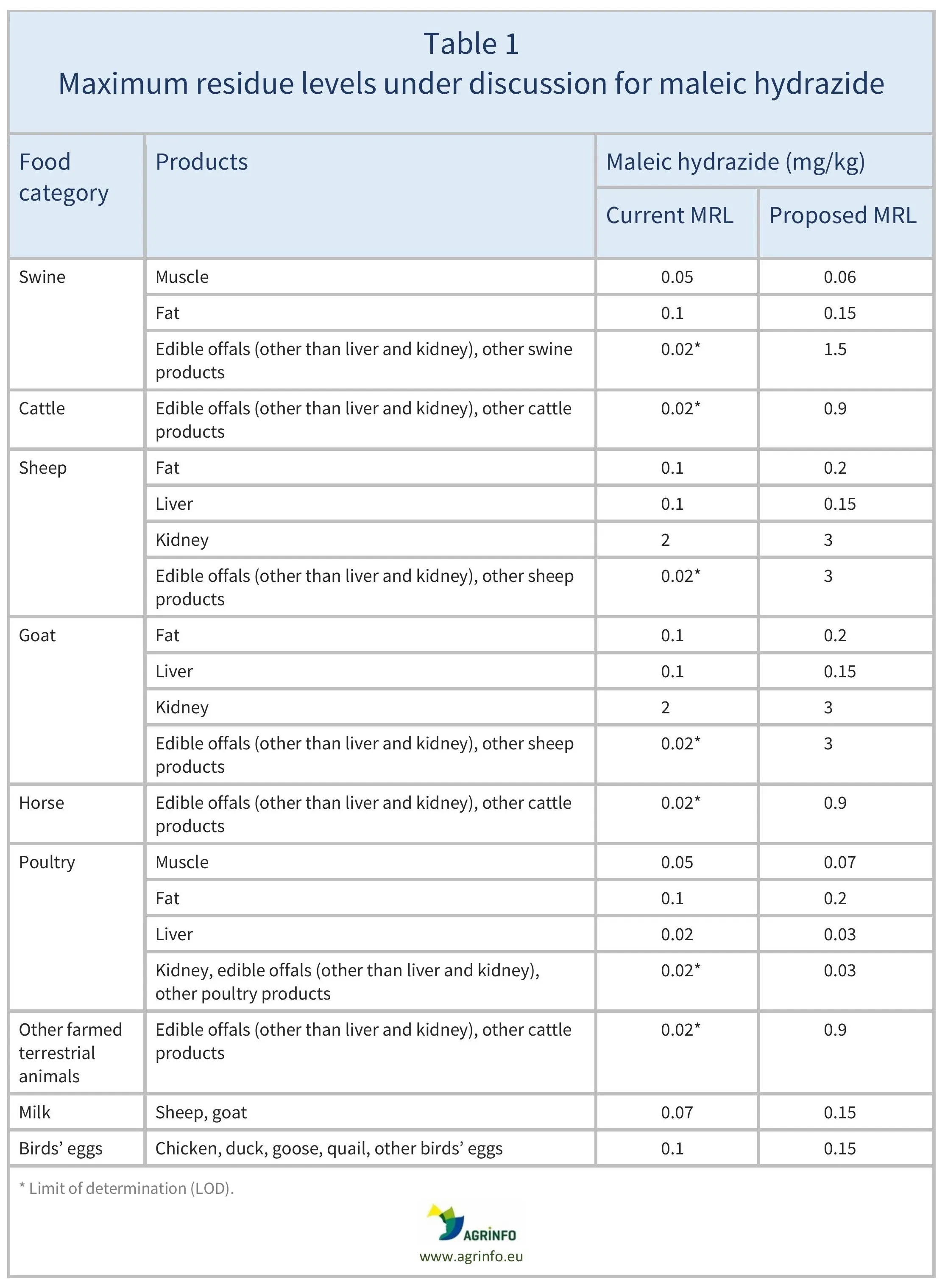 AG00815_Table%201_24-06-26