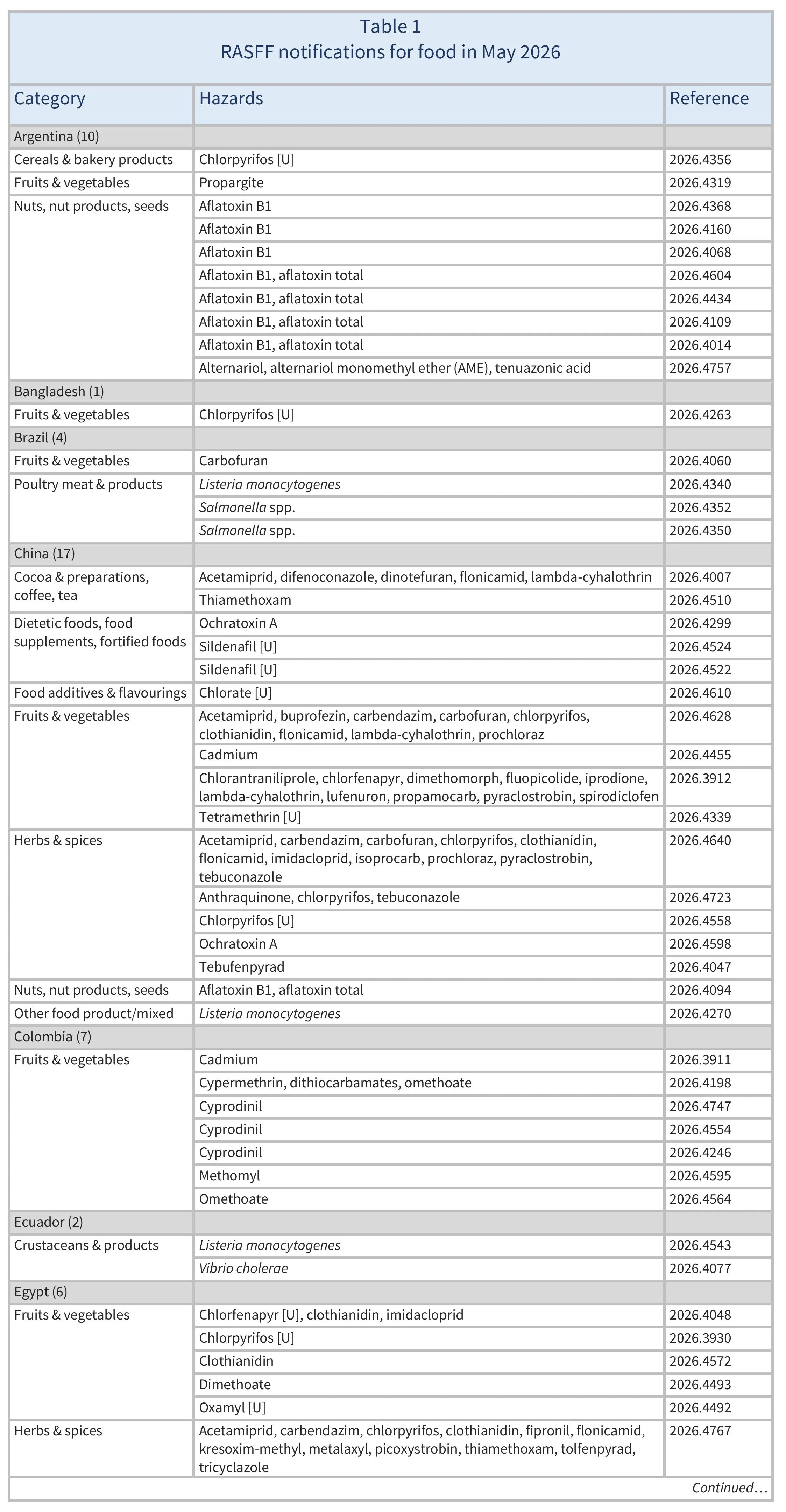 AG00818_Table1A_02-07-26