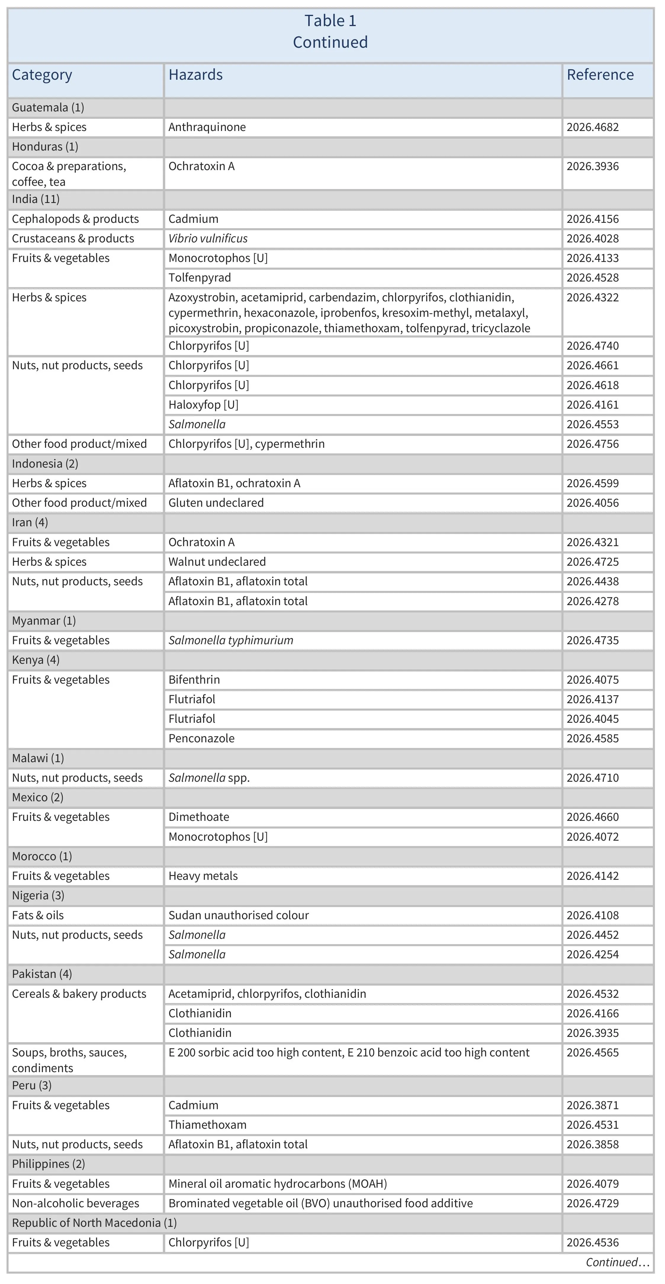 AG00818_Table1B_02-07-26