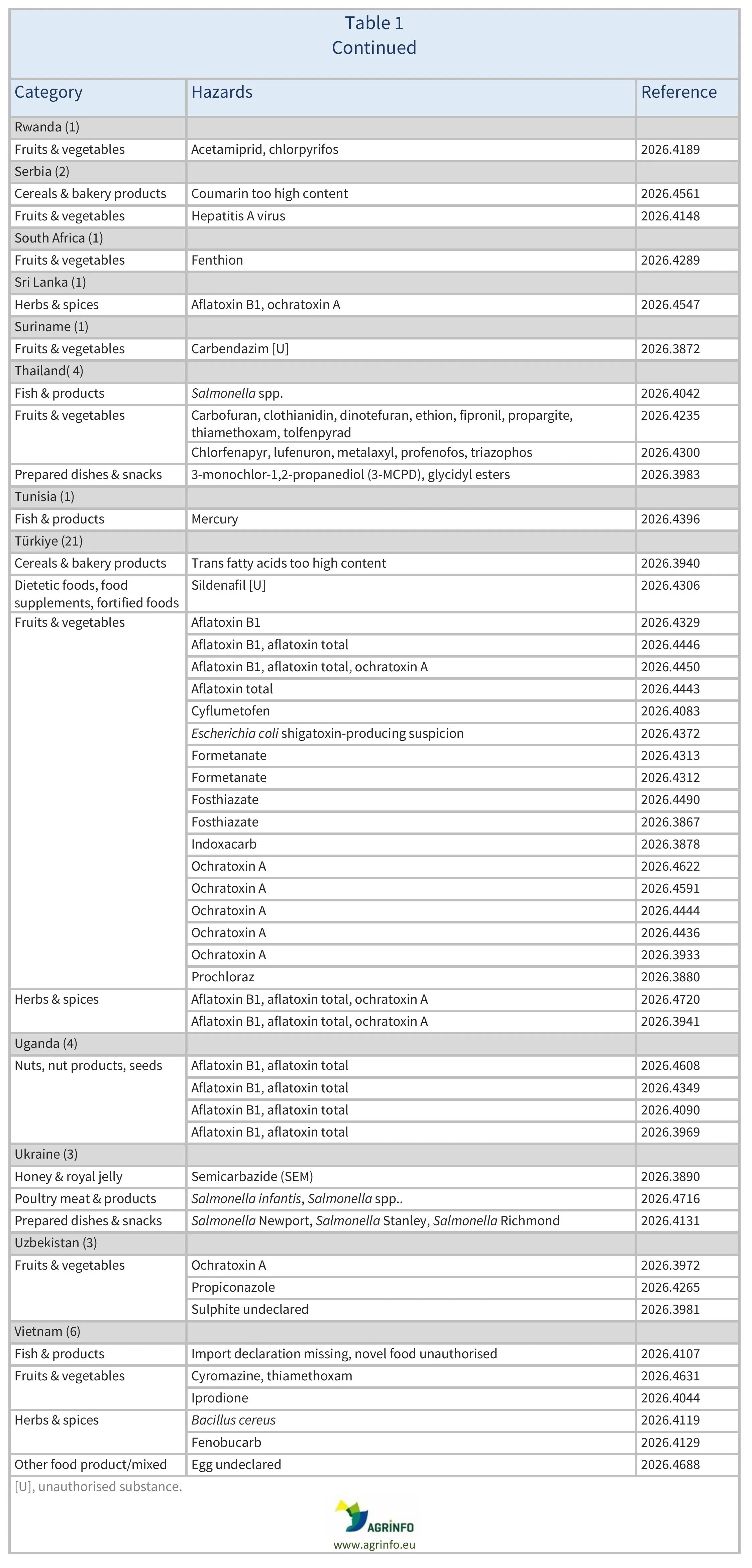 AG00818_Table1C_02-07-26