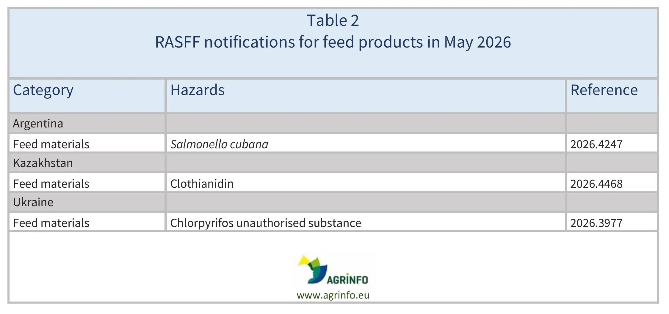 AG00818_Table2_02-07-26