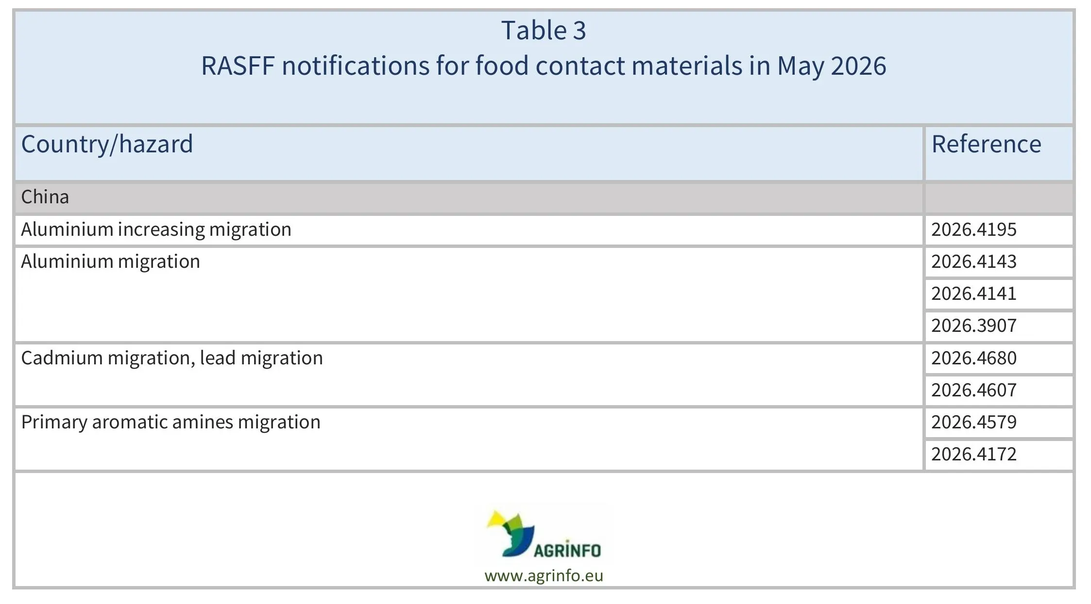 AG00818_Table3_02-07-26