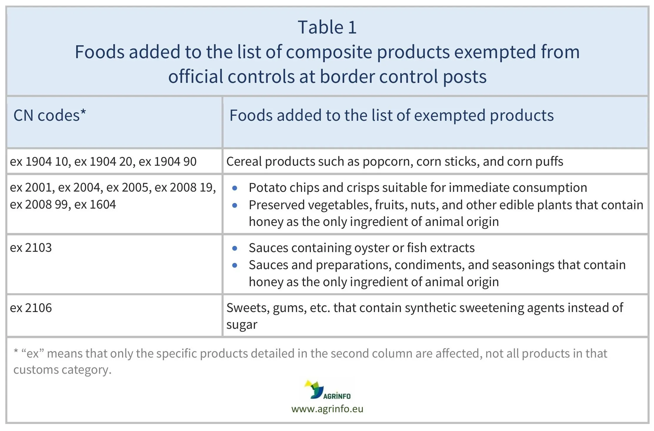 AG00821_Table1_09-07-26