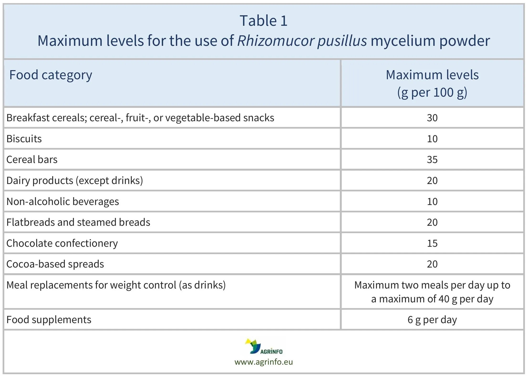 AG00825_Table1_20_07_26