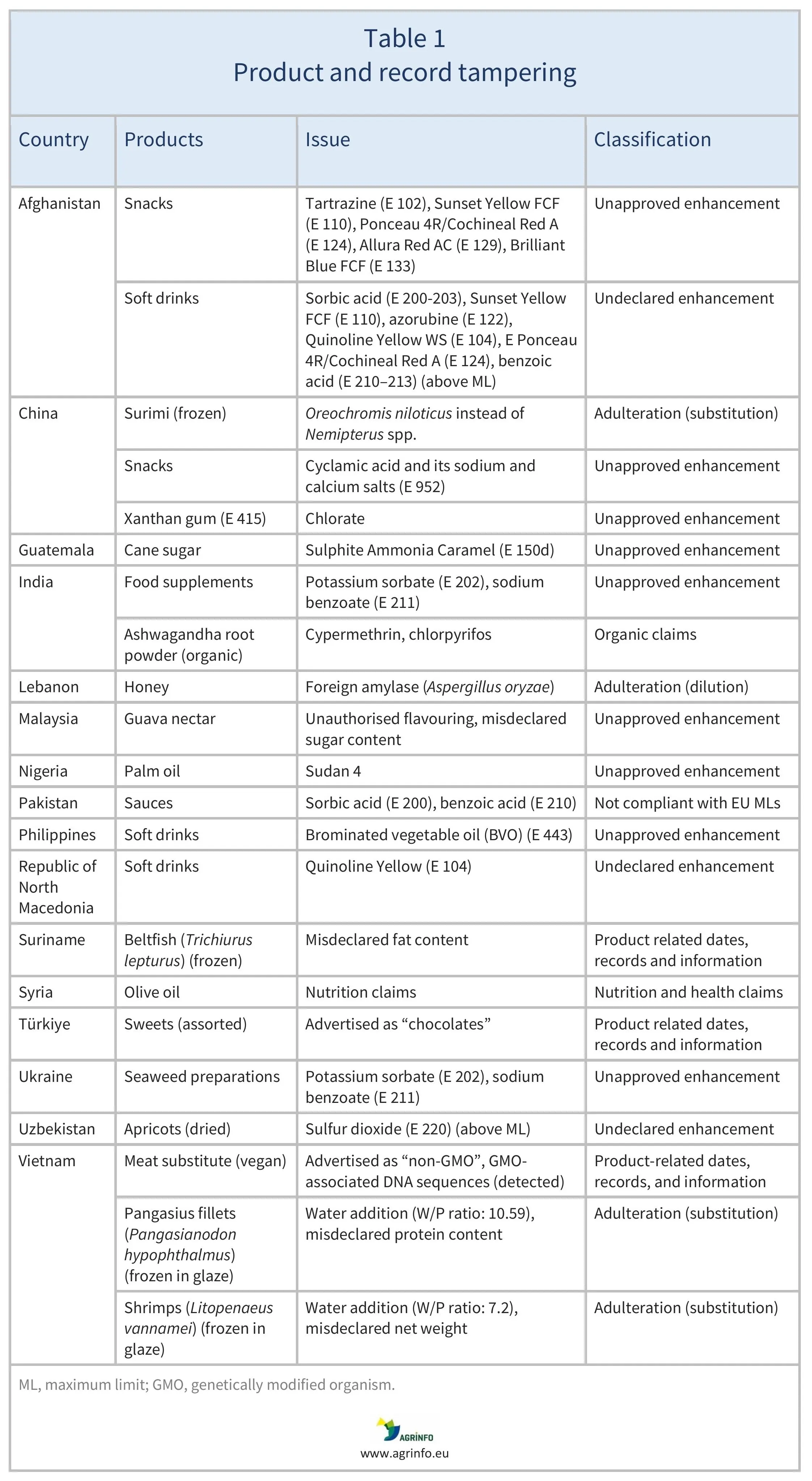 AG00826_Table1_10-07-26