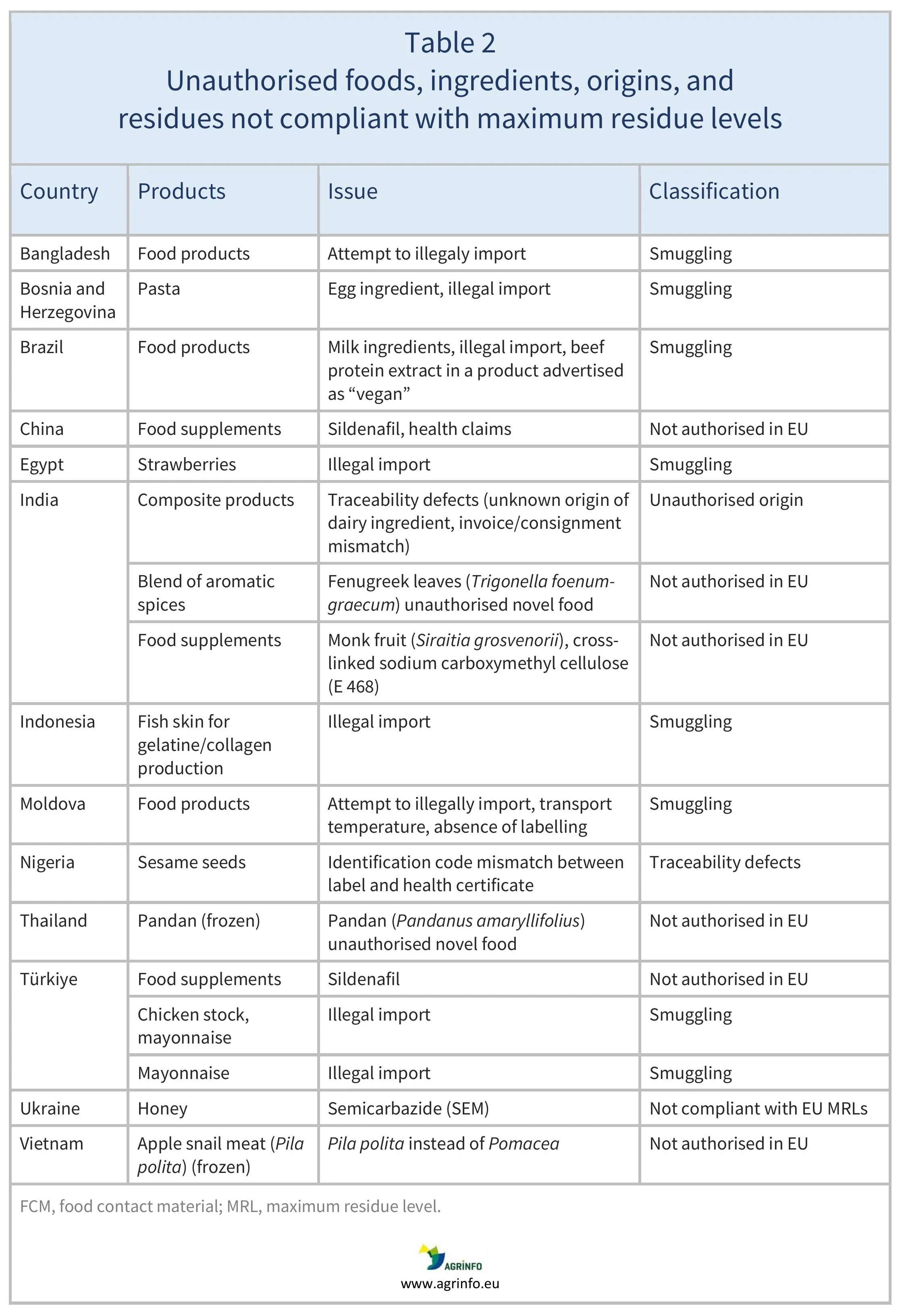 AG00826_Table2_13-07-26
