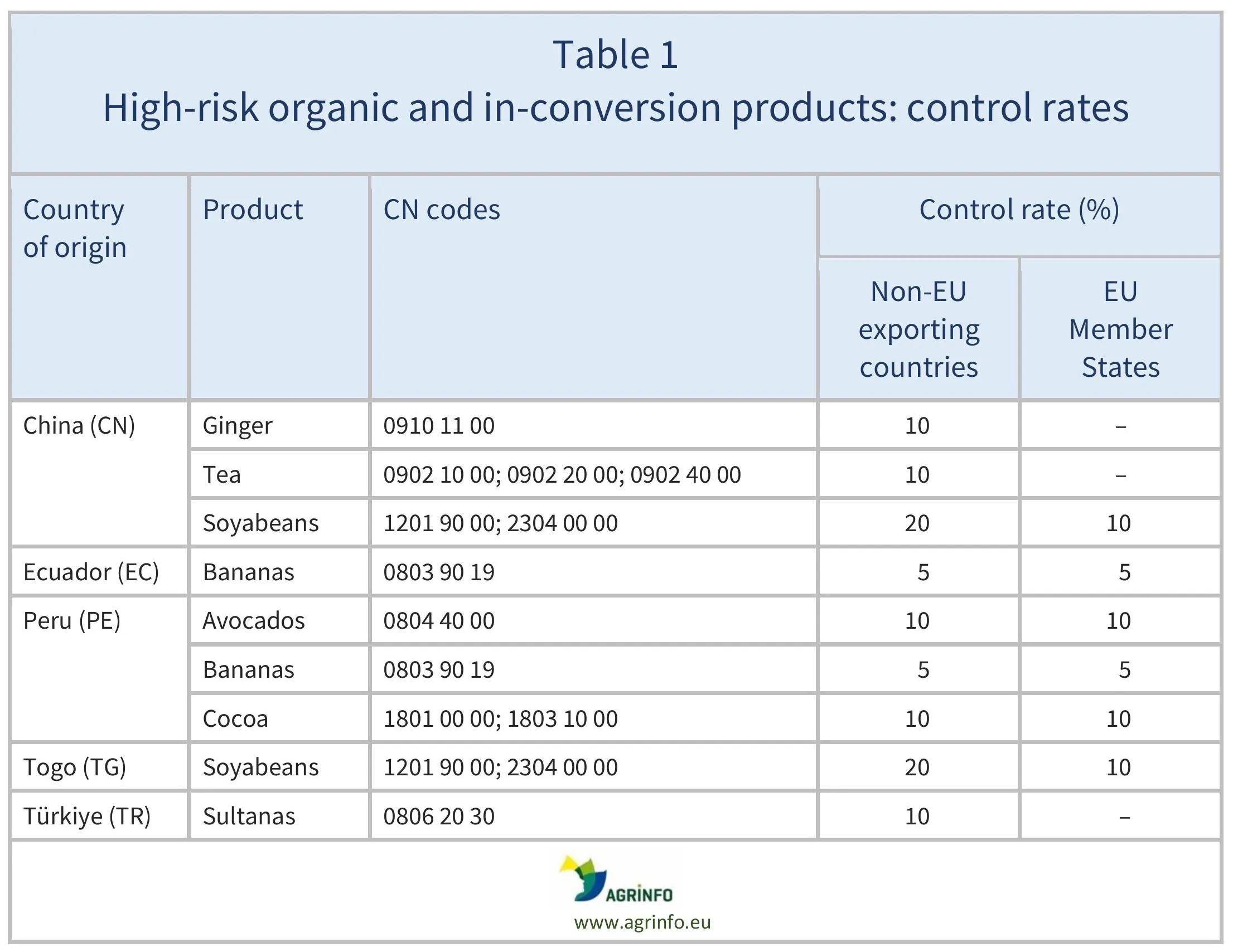 AG00832_Table1_29_07_26