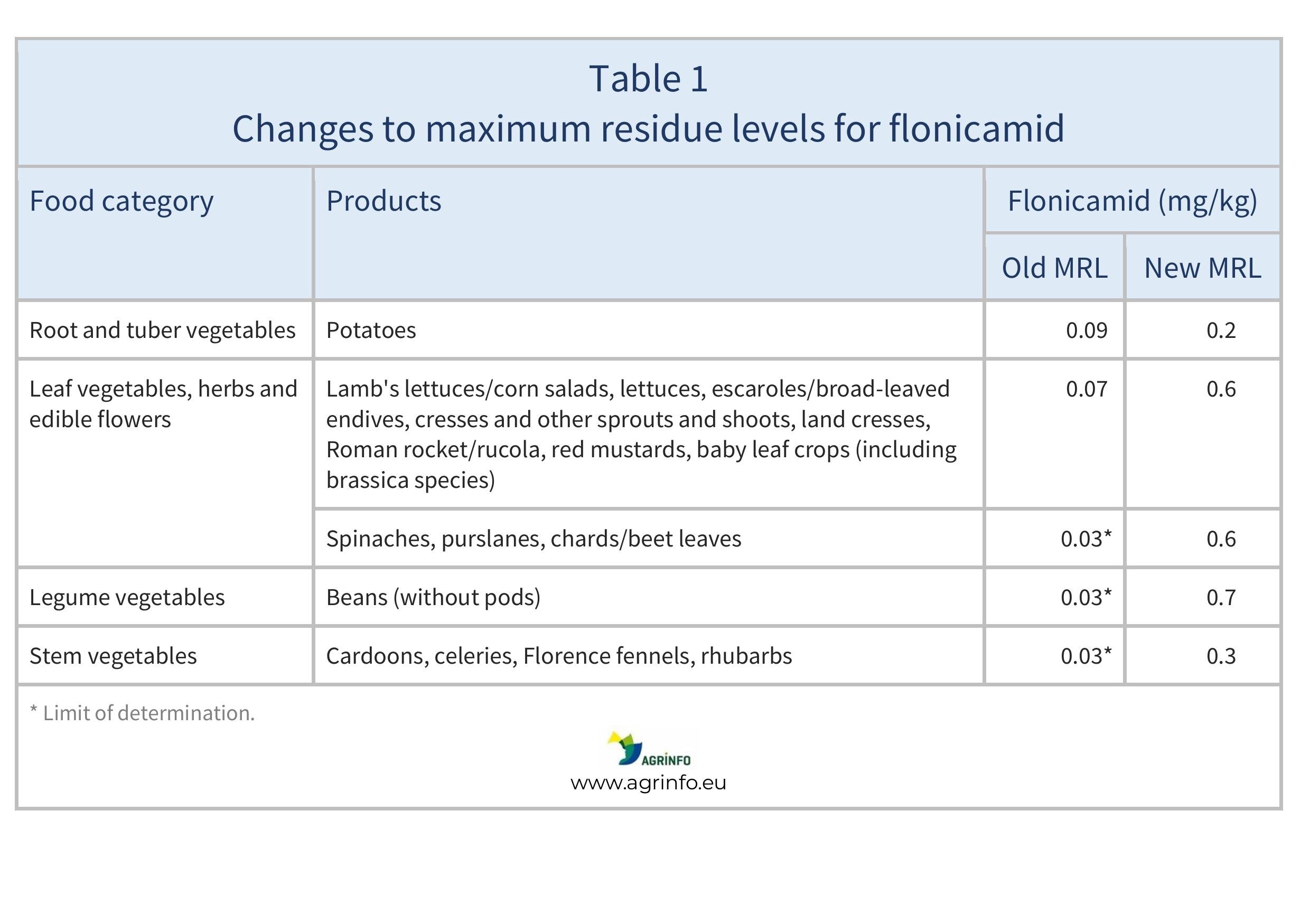 AG421_Table 1_111024