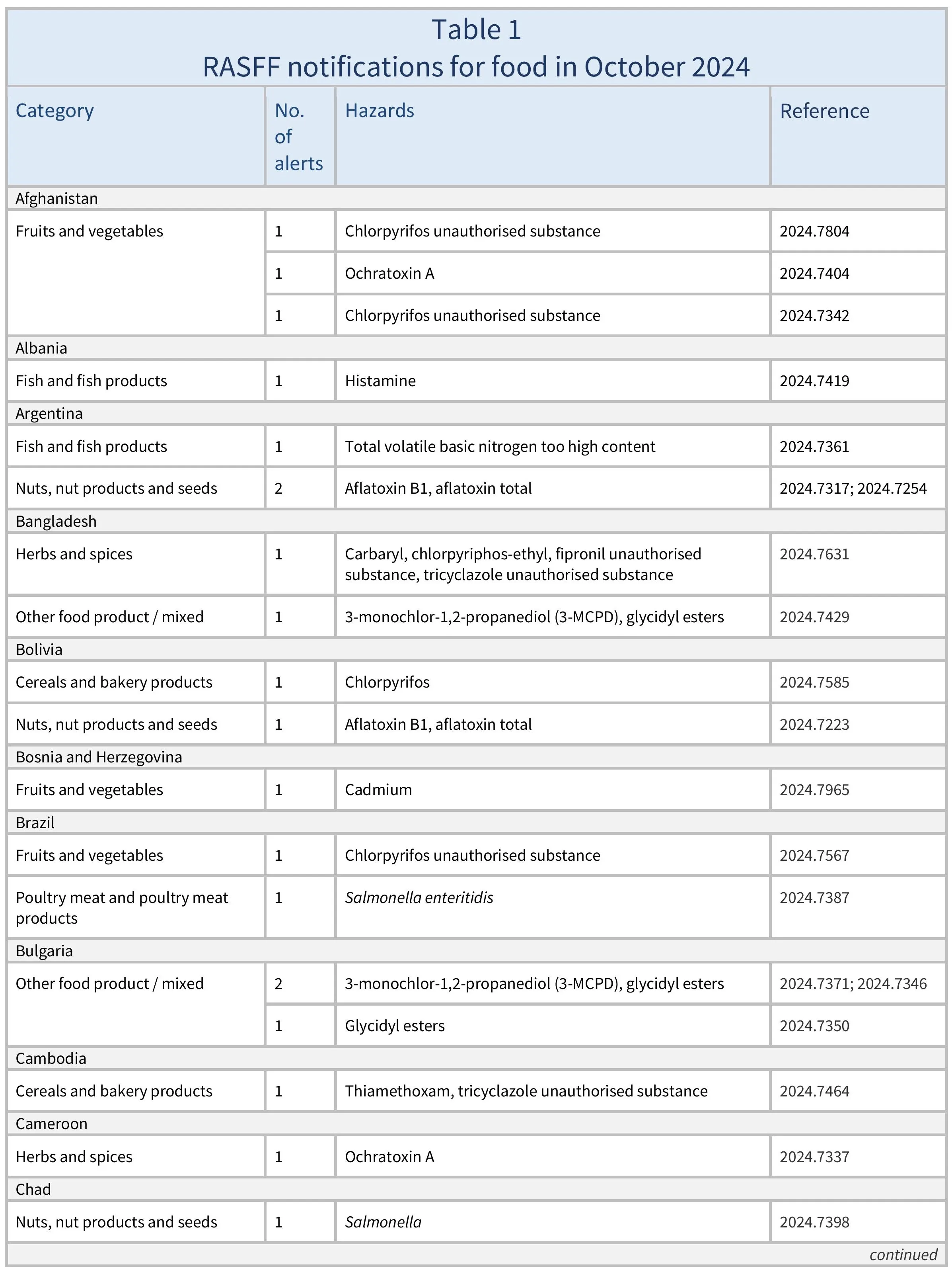 AG522_Table 1-images-0