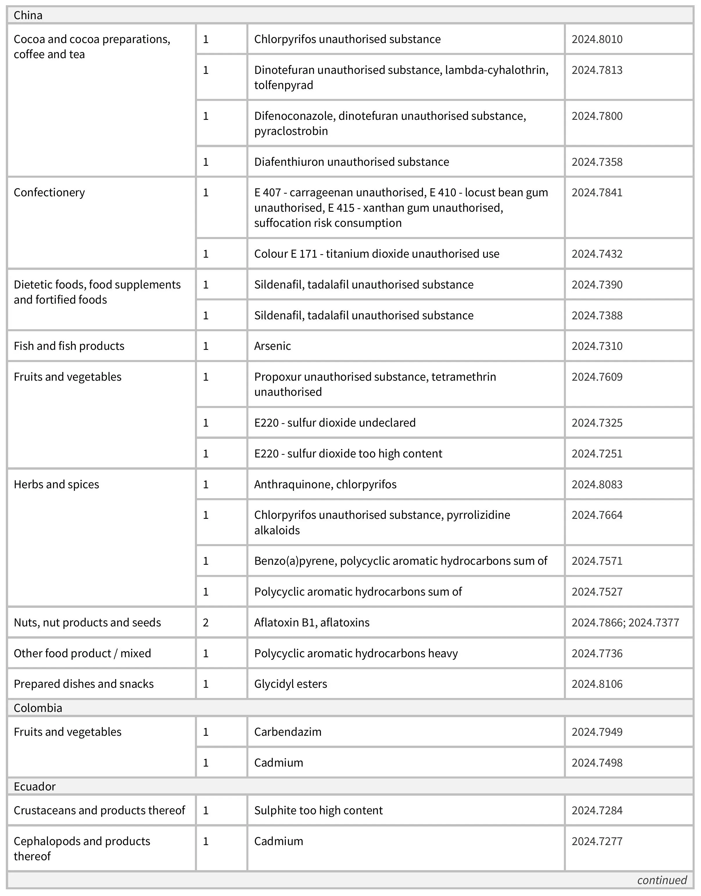 AG522_Table 1-images-1