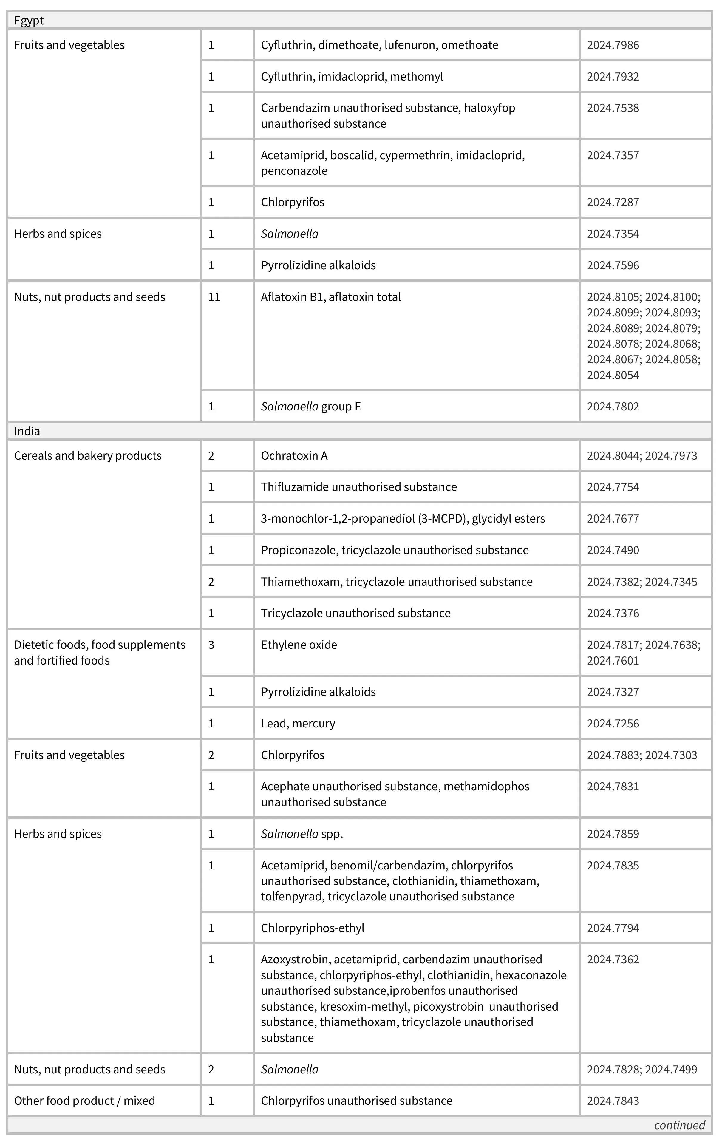 AG522_Table 1-images-2