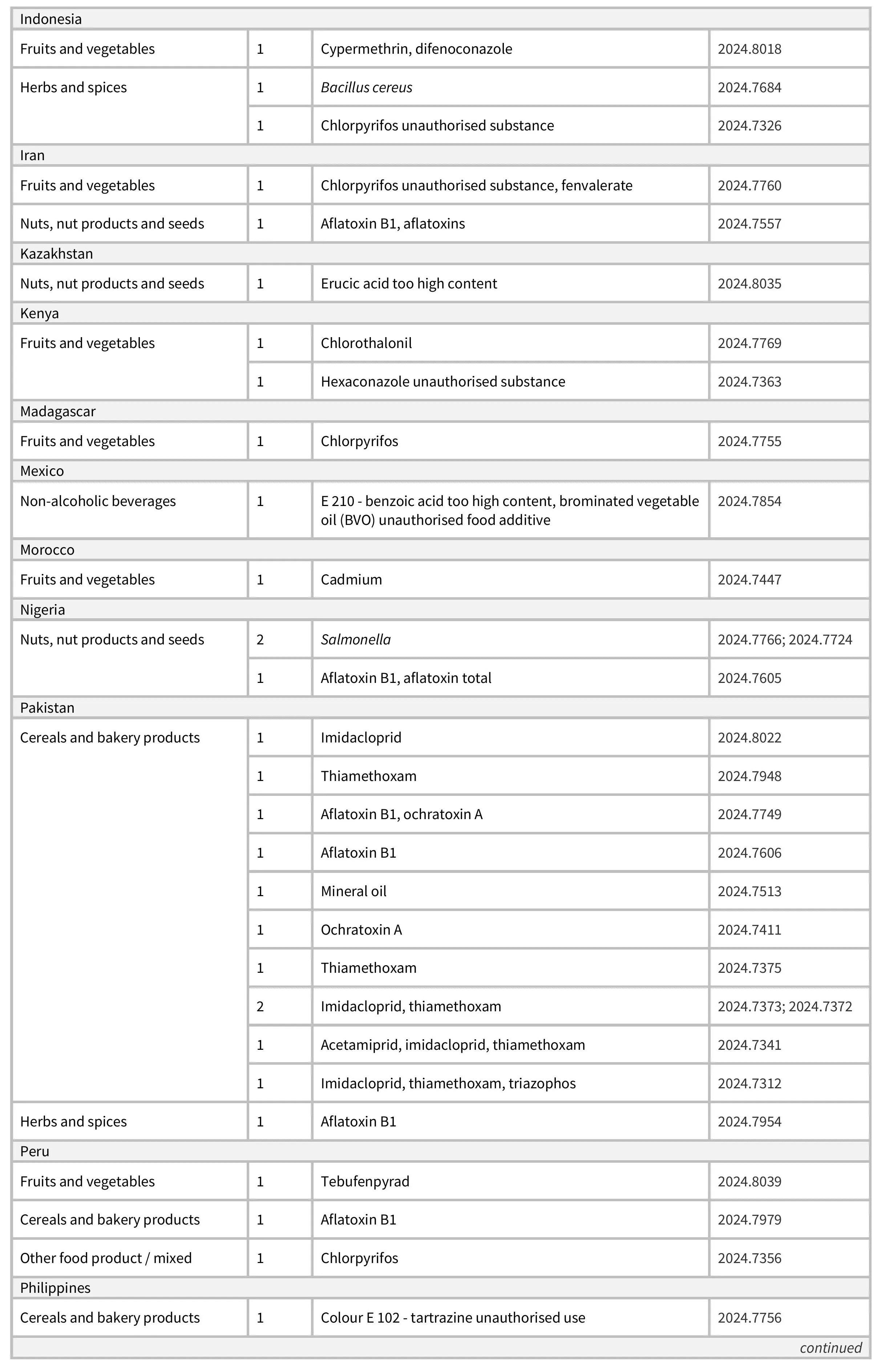 AG522_Table 1-images-3