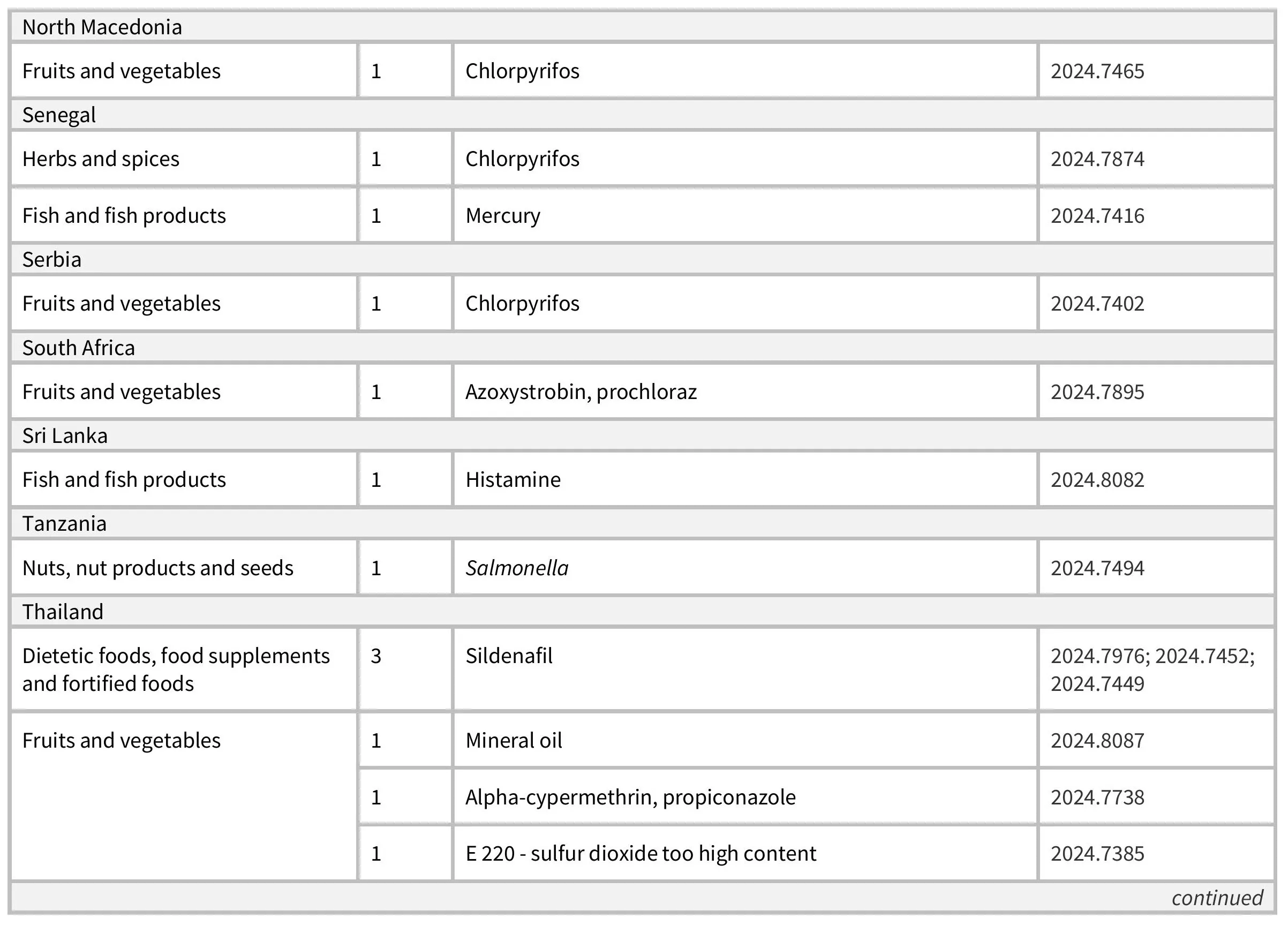 AG522_Table 1-images-4