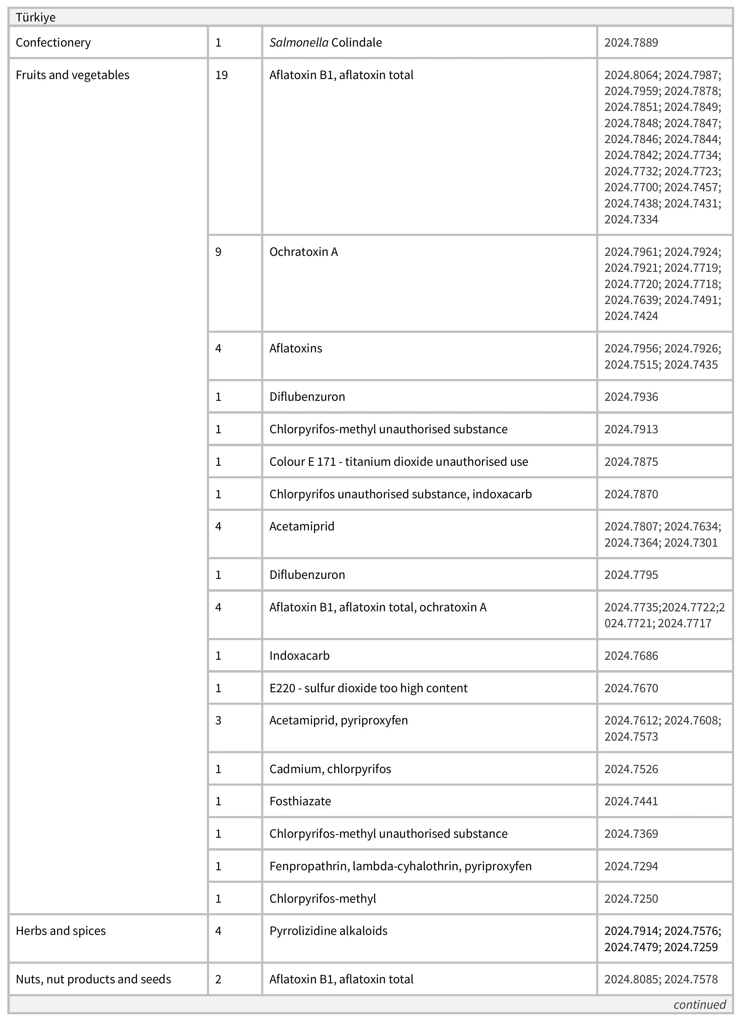 AG522_Table 1-images-5