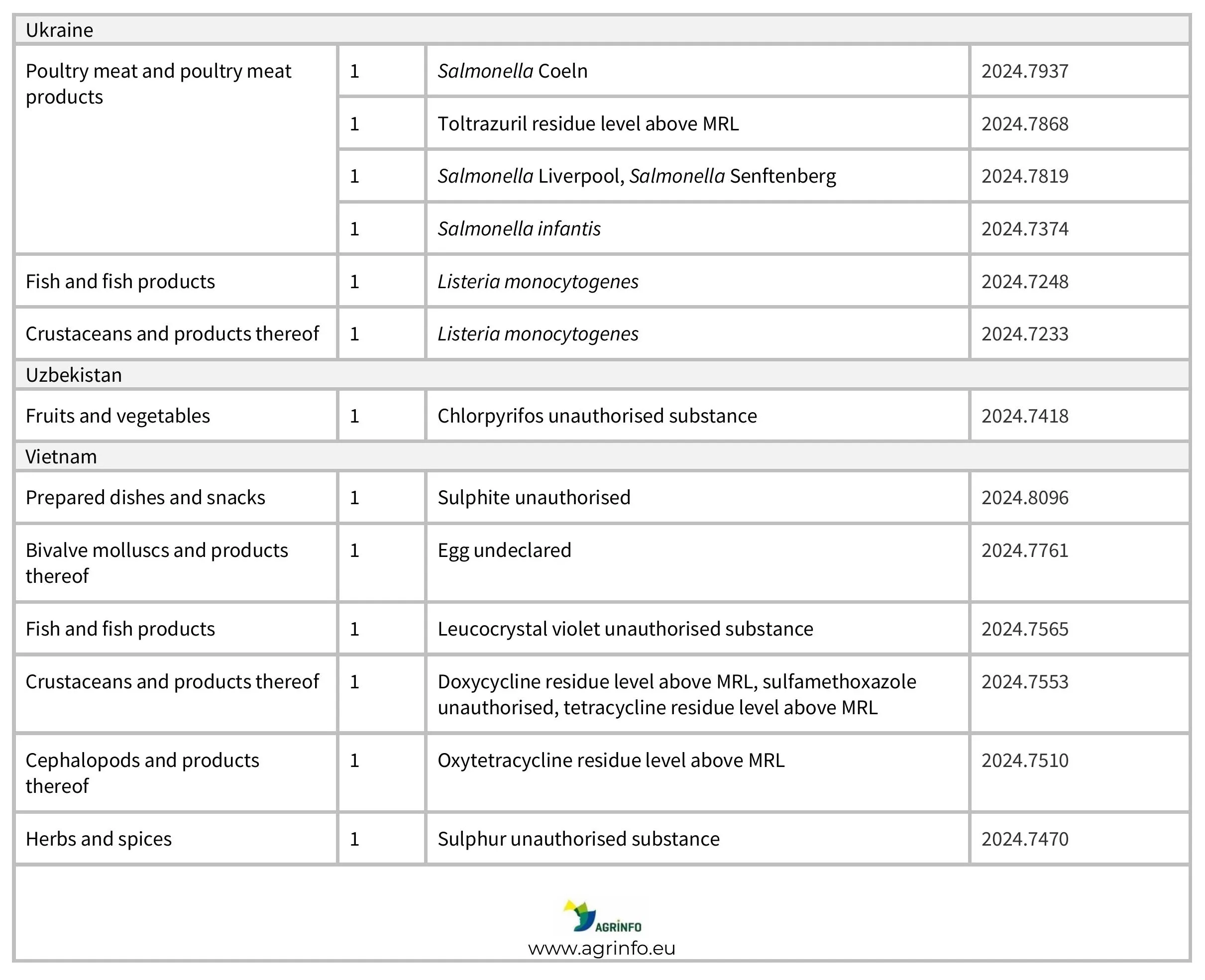 AG522_Table 1-images-6