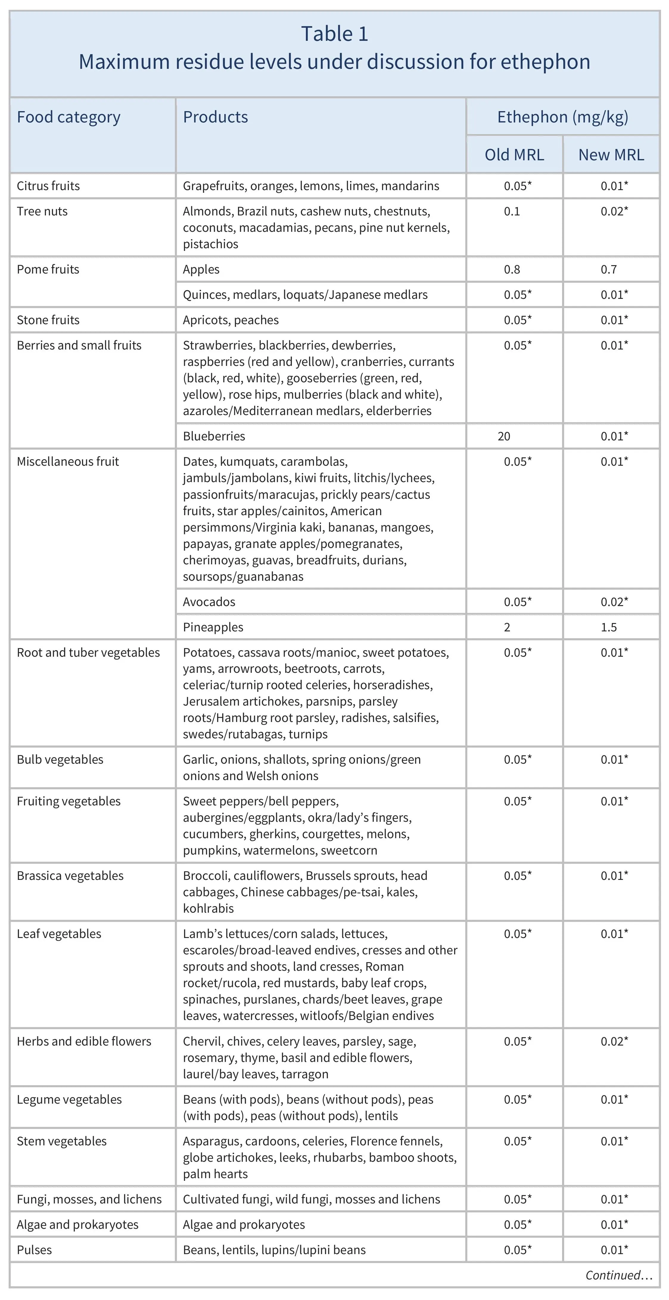 AG536REV_Table 1A_26-01-26