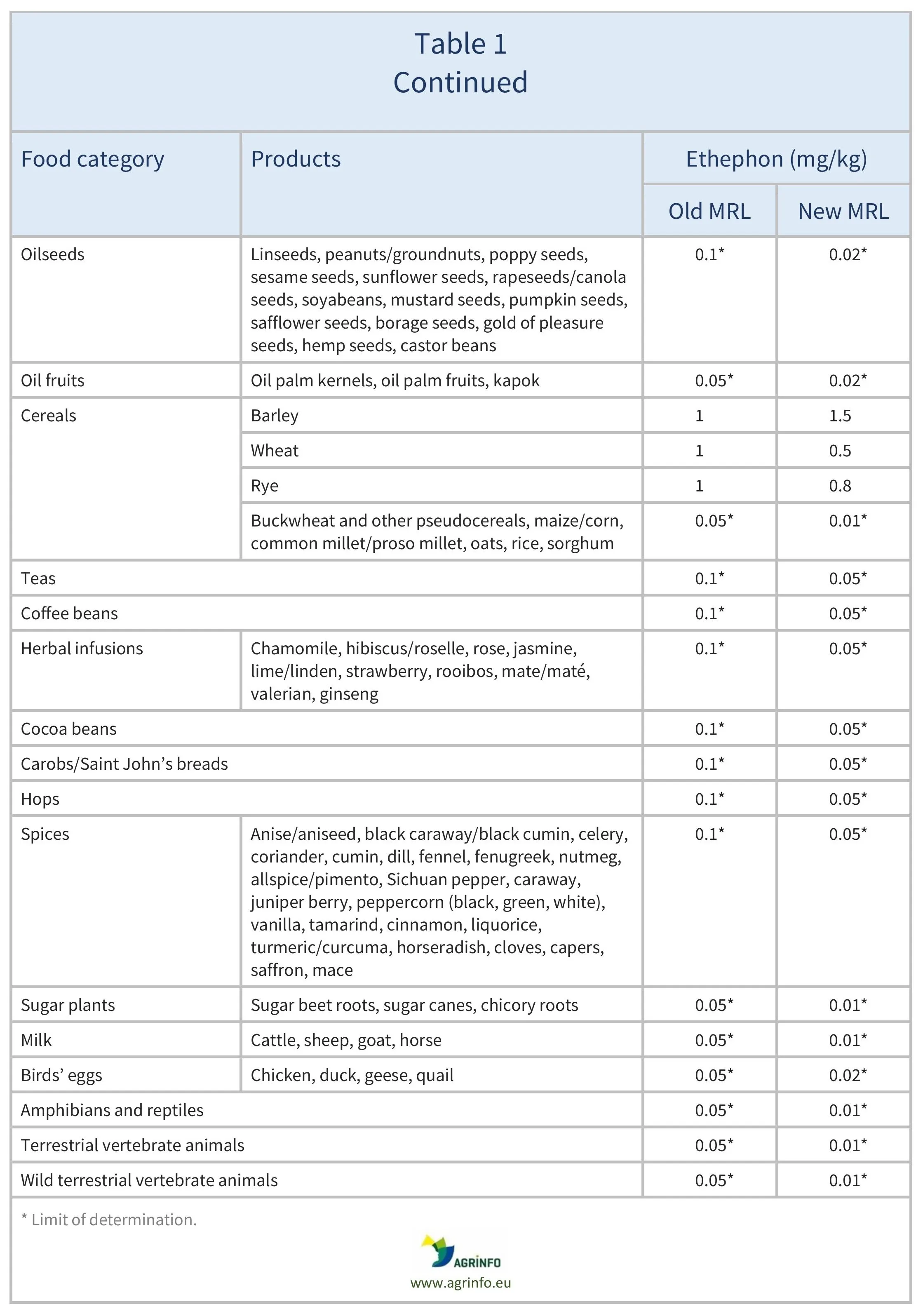 AG536REV_Table 1B_19-01-26