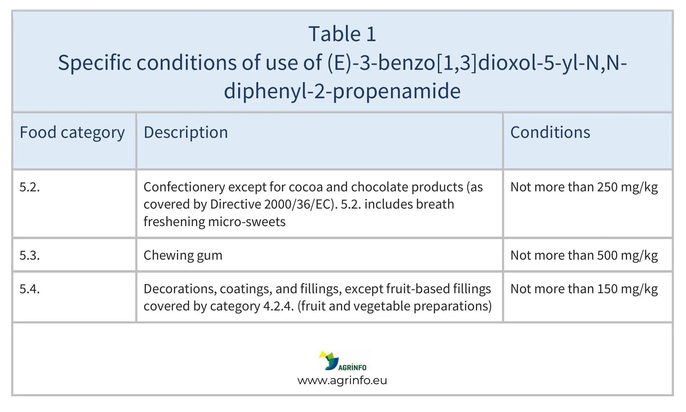 AG558_Table 1