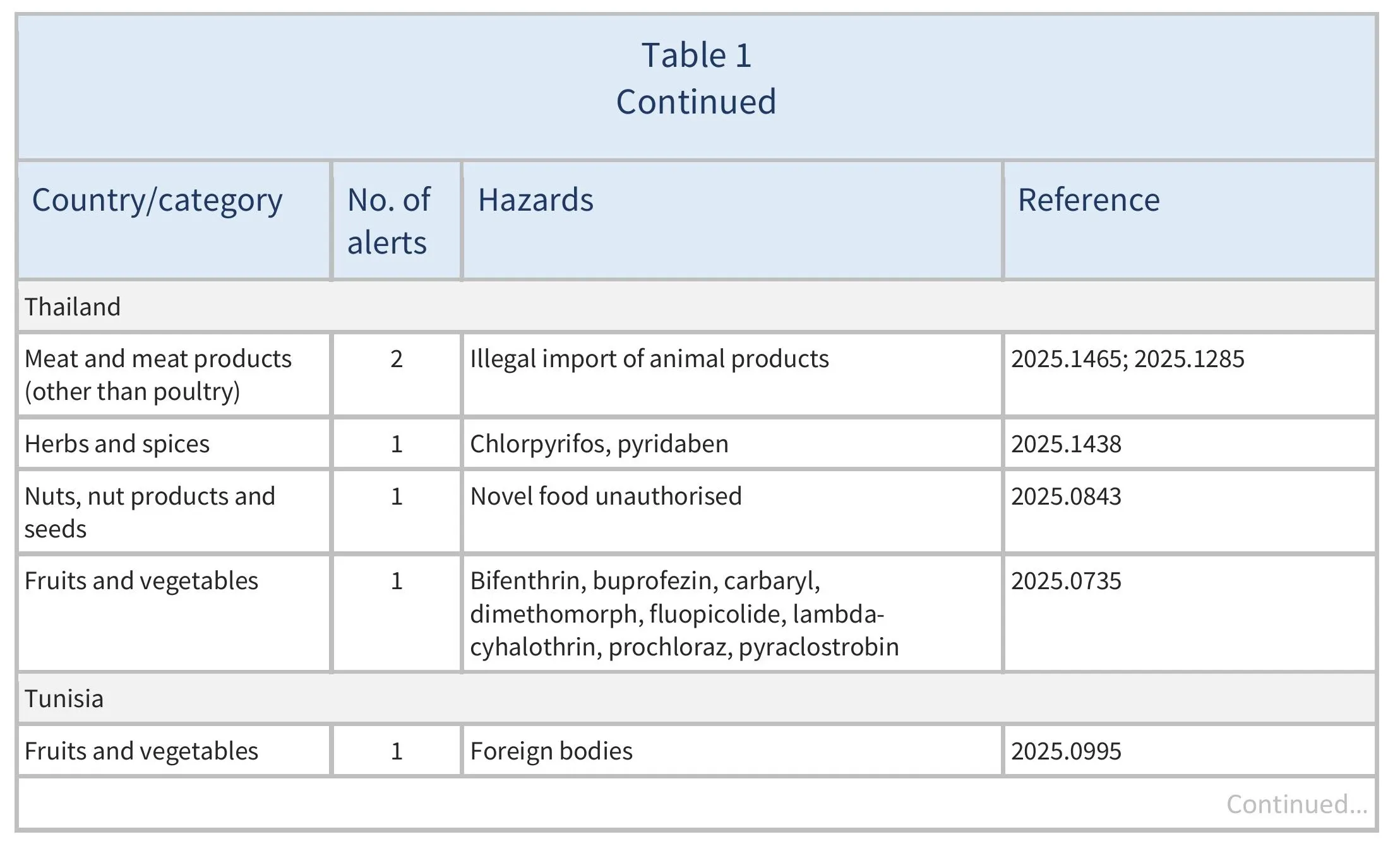 AG578_RASFF_ Table 1-images-6