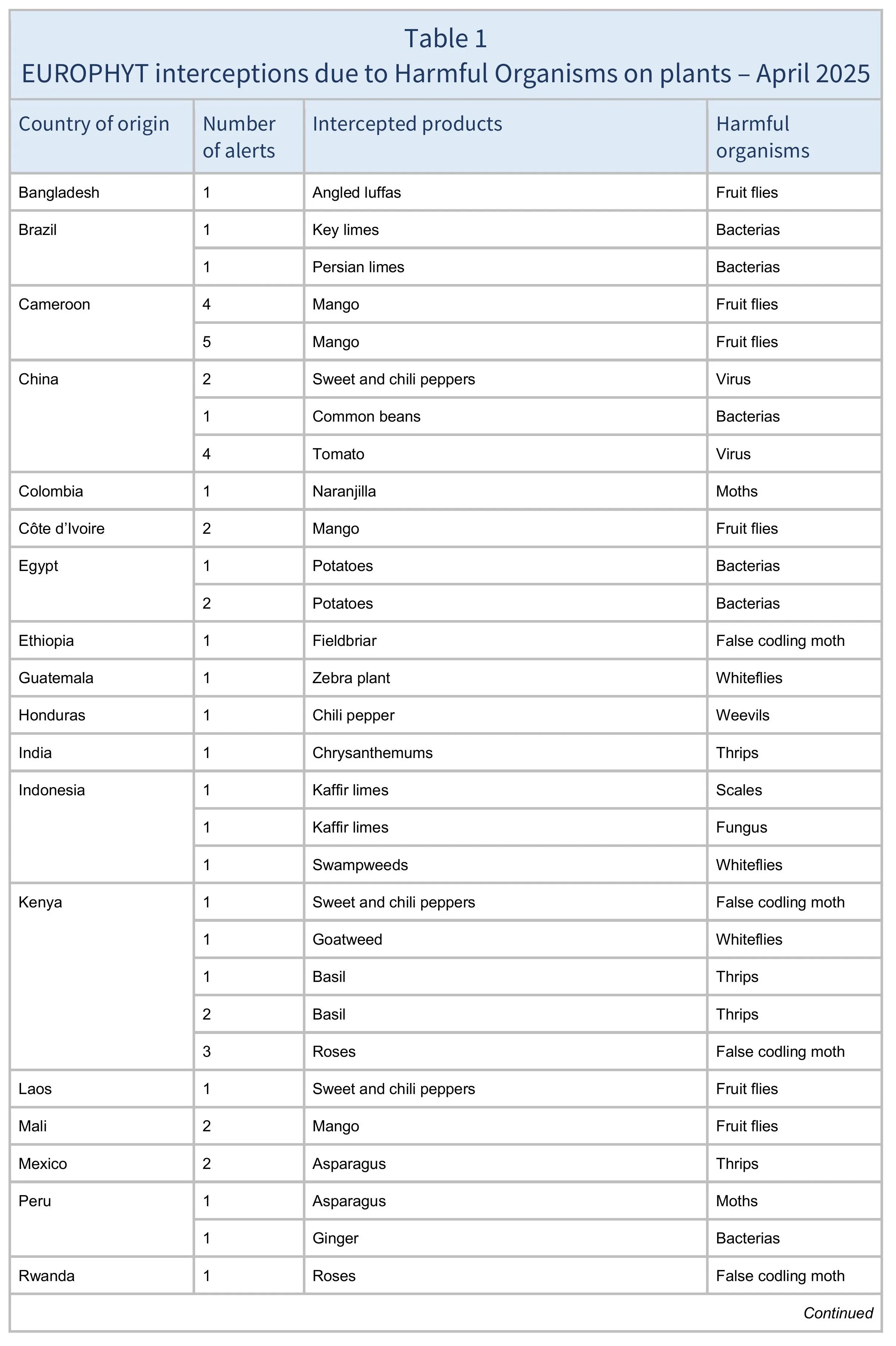 AG665_Table 1-images-0
