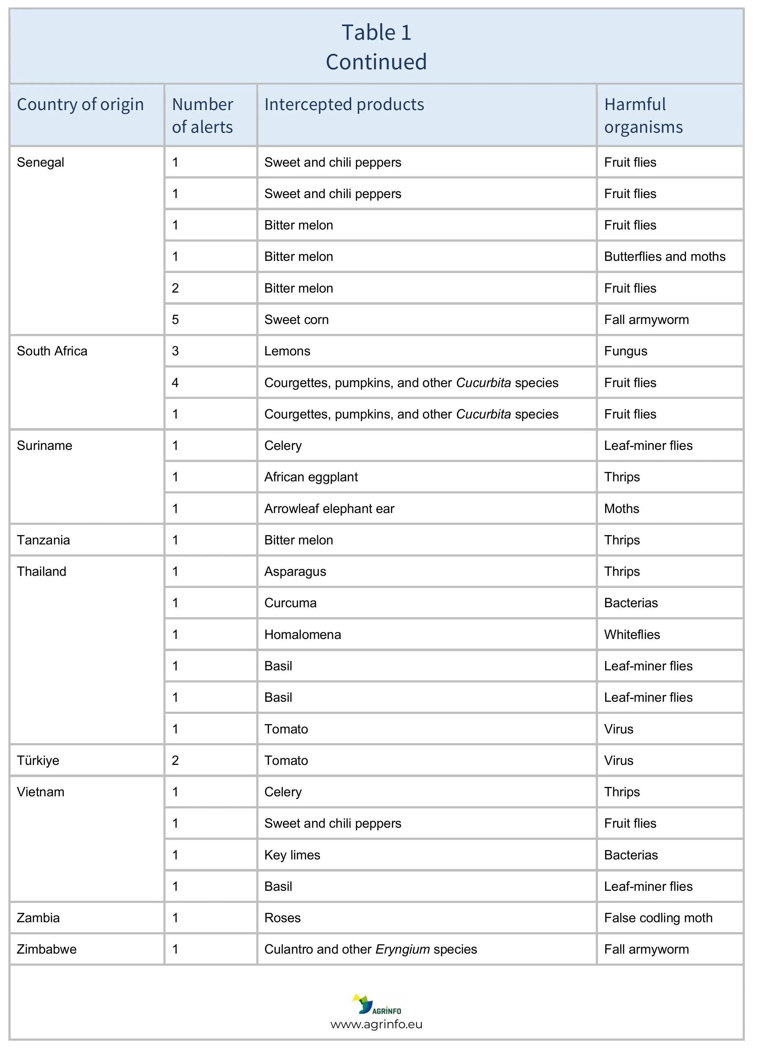 AG665_Table 1-images-1