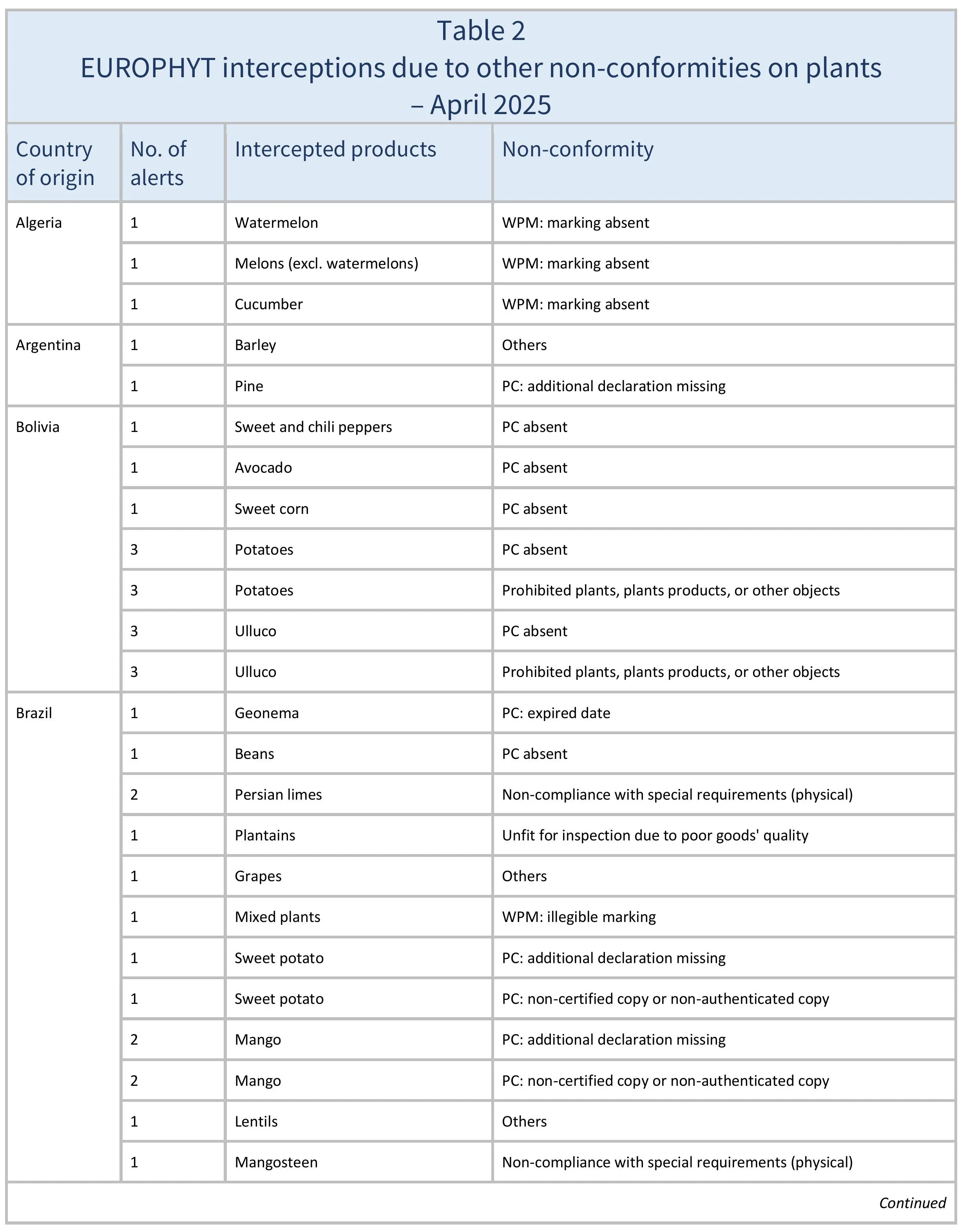 AG665_Table 2_aj-images-0
