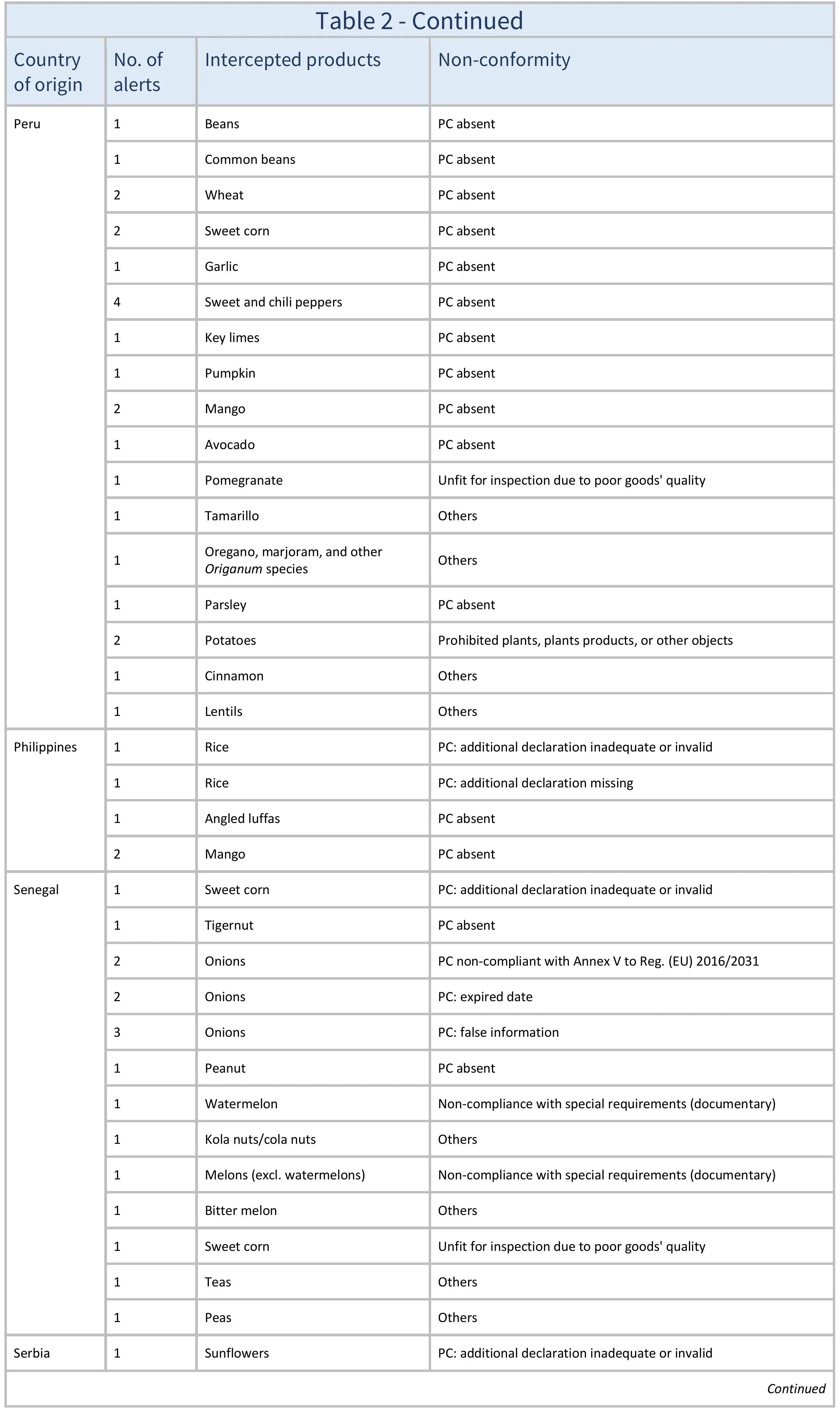 AG665_Table 2_aj-images-10