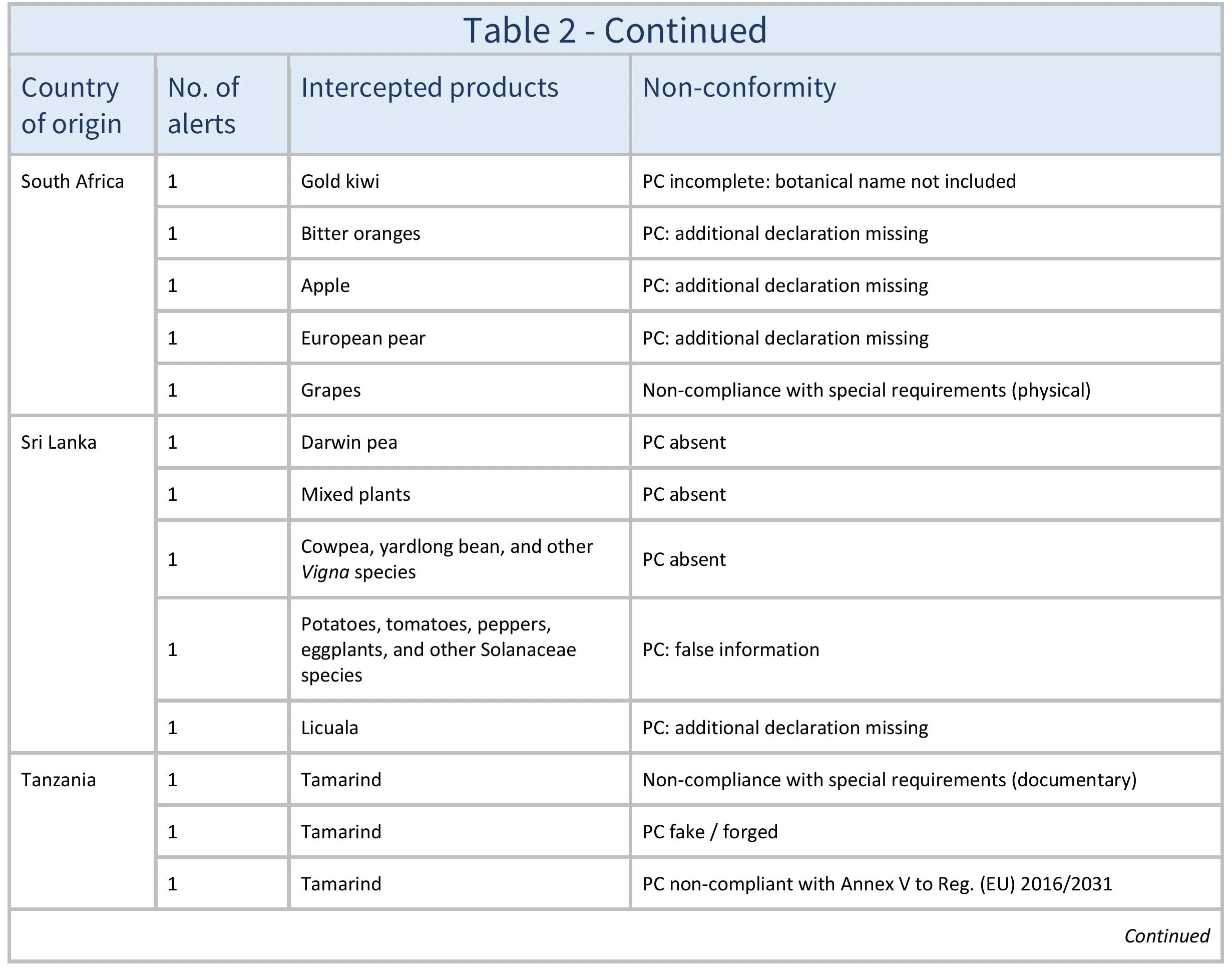 AG665_Table 2_aj-images-11