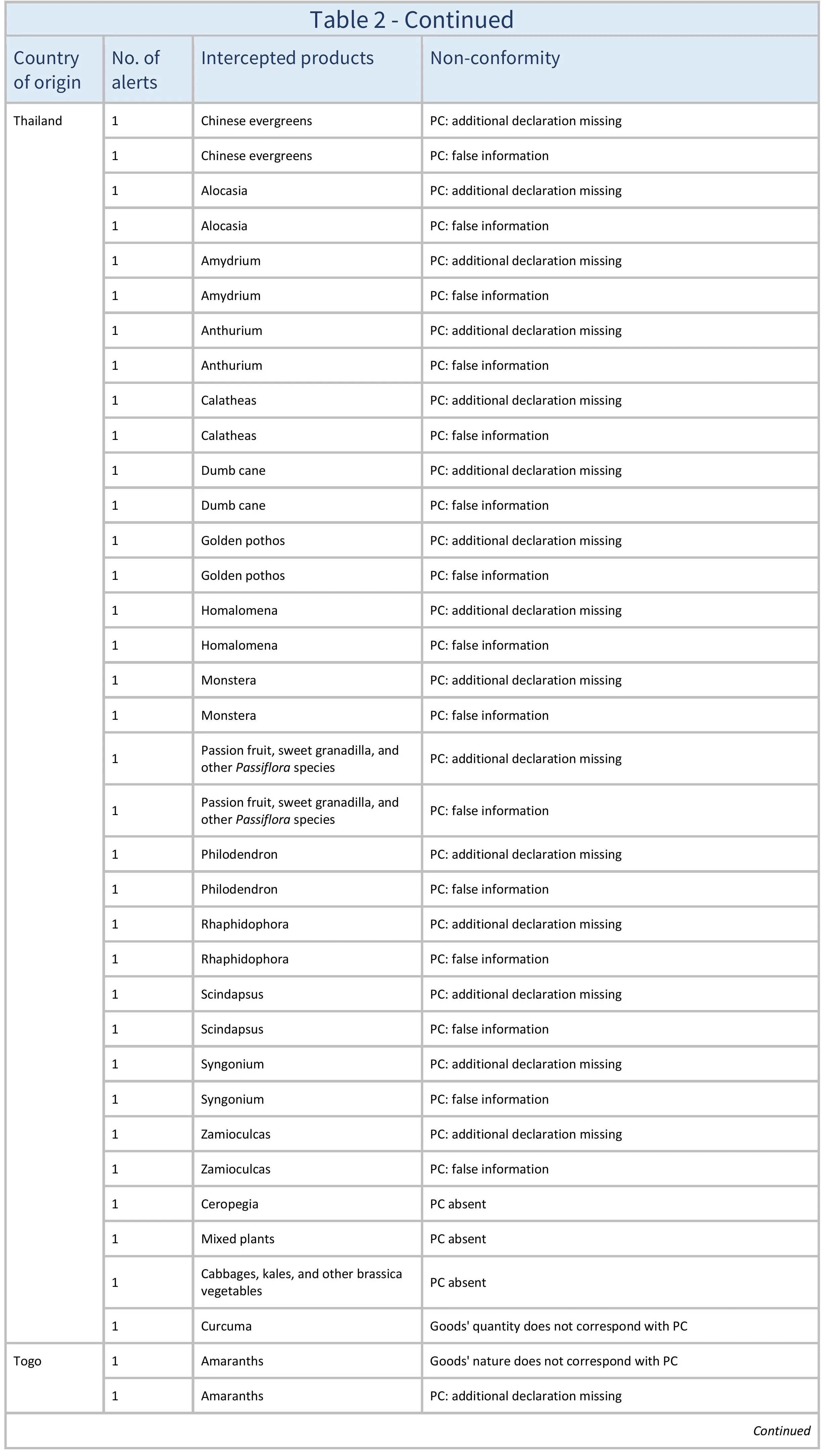 AG665_Table 2_aj-images-12