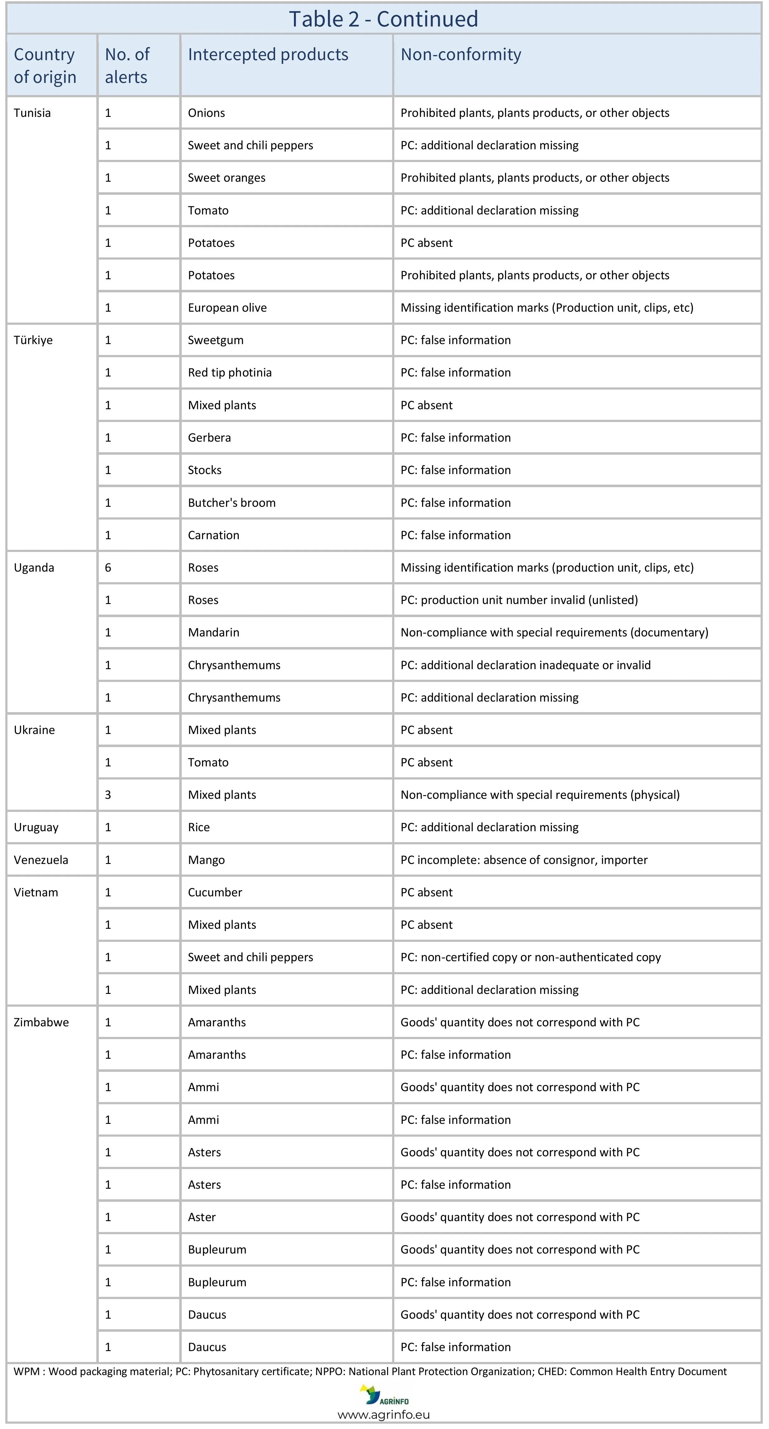 AG665_Table 2_aj-images-13