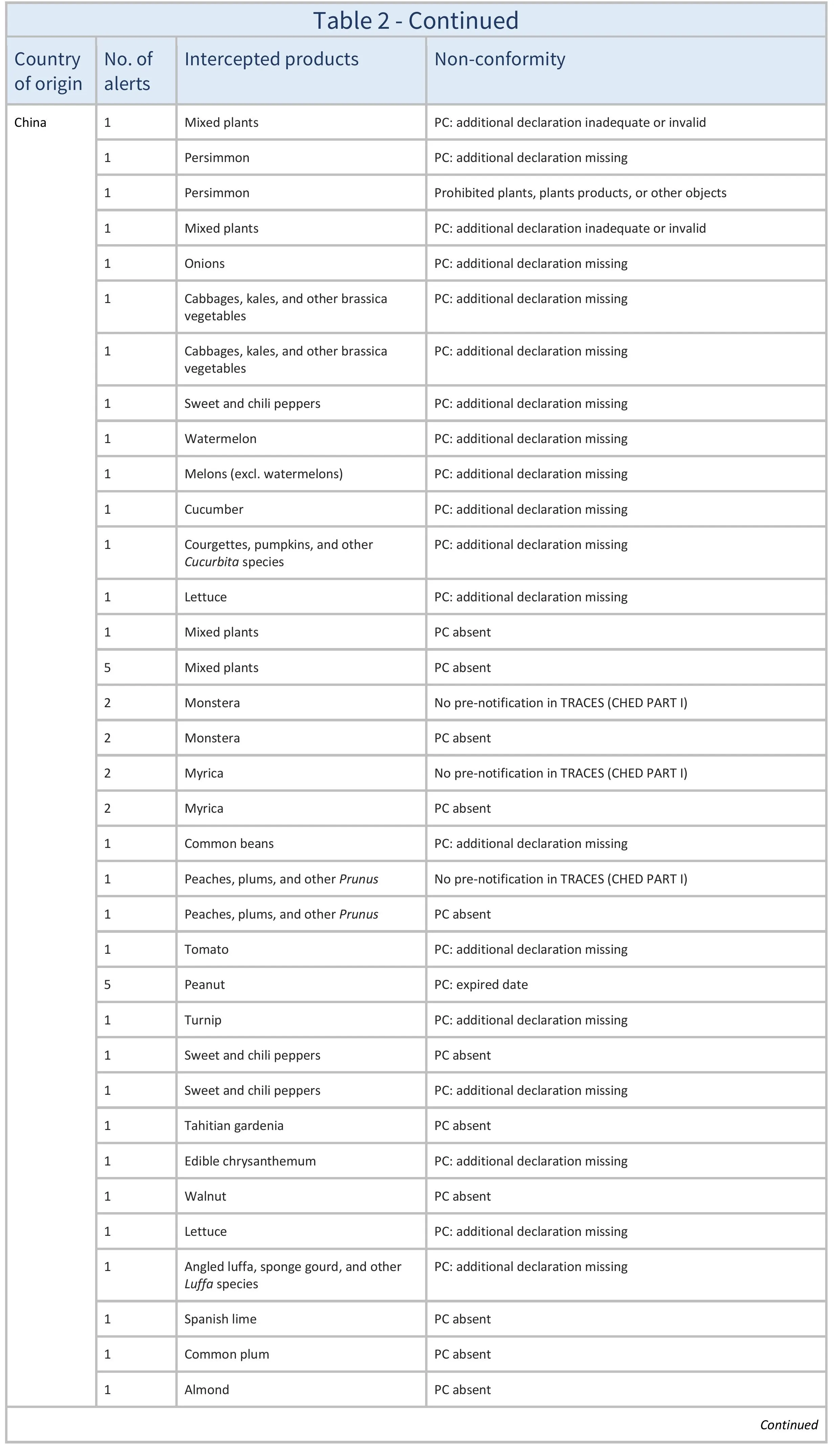 AG665_Table 2_aj-images-1