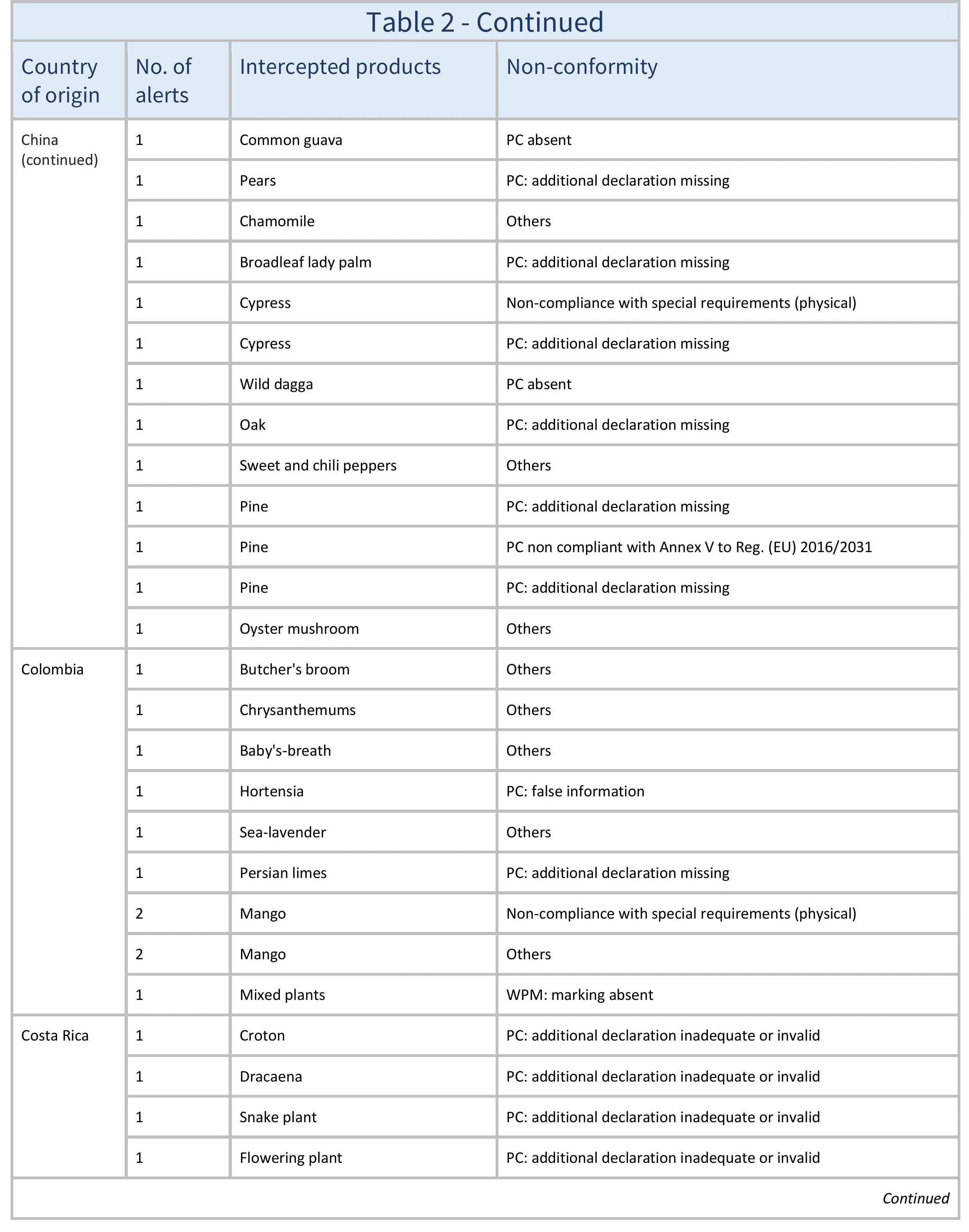 AG665_Table 2_aj-images-2