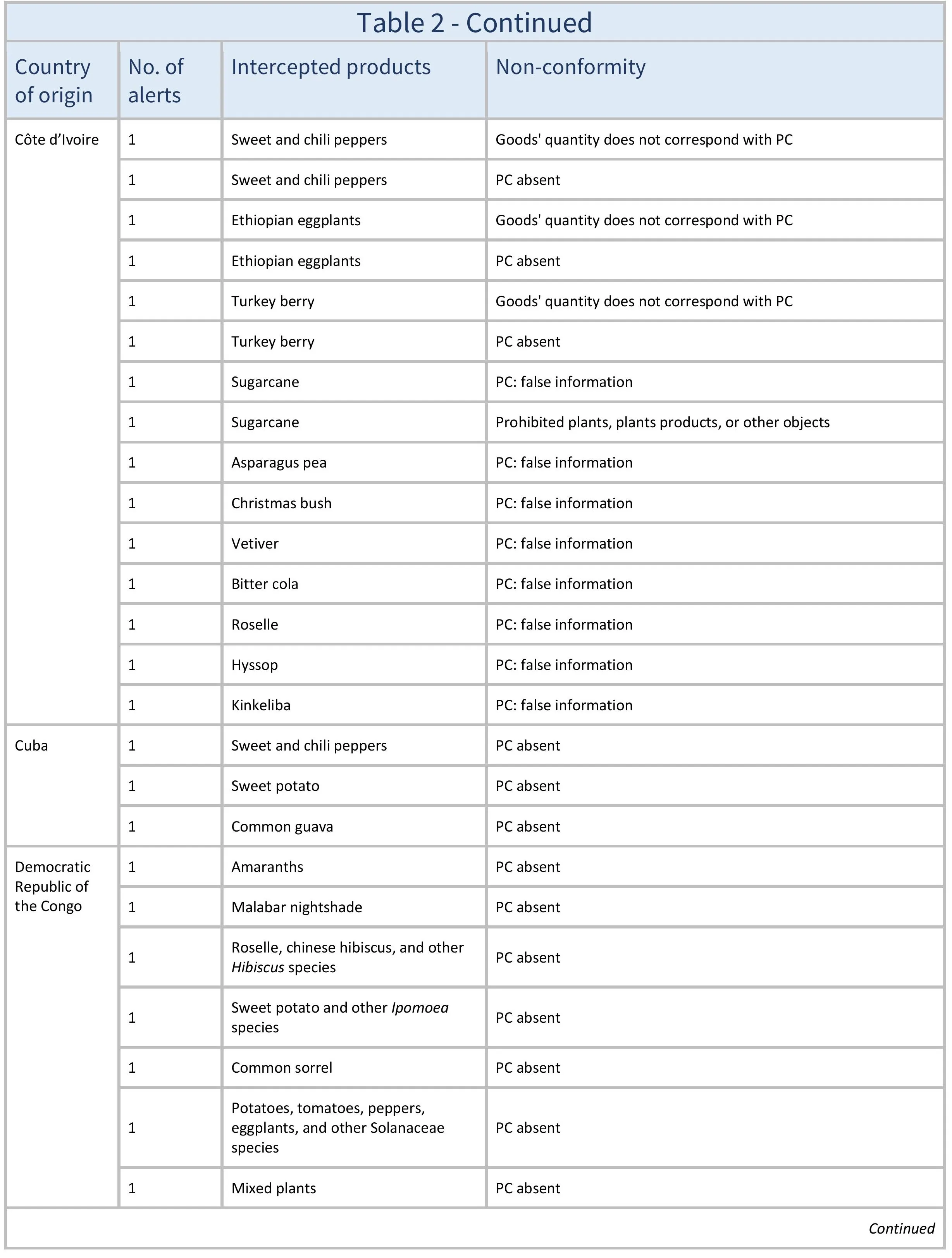 AG665_Table 2_aj-images-3